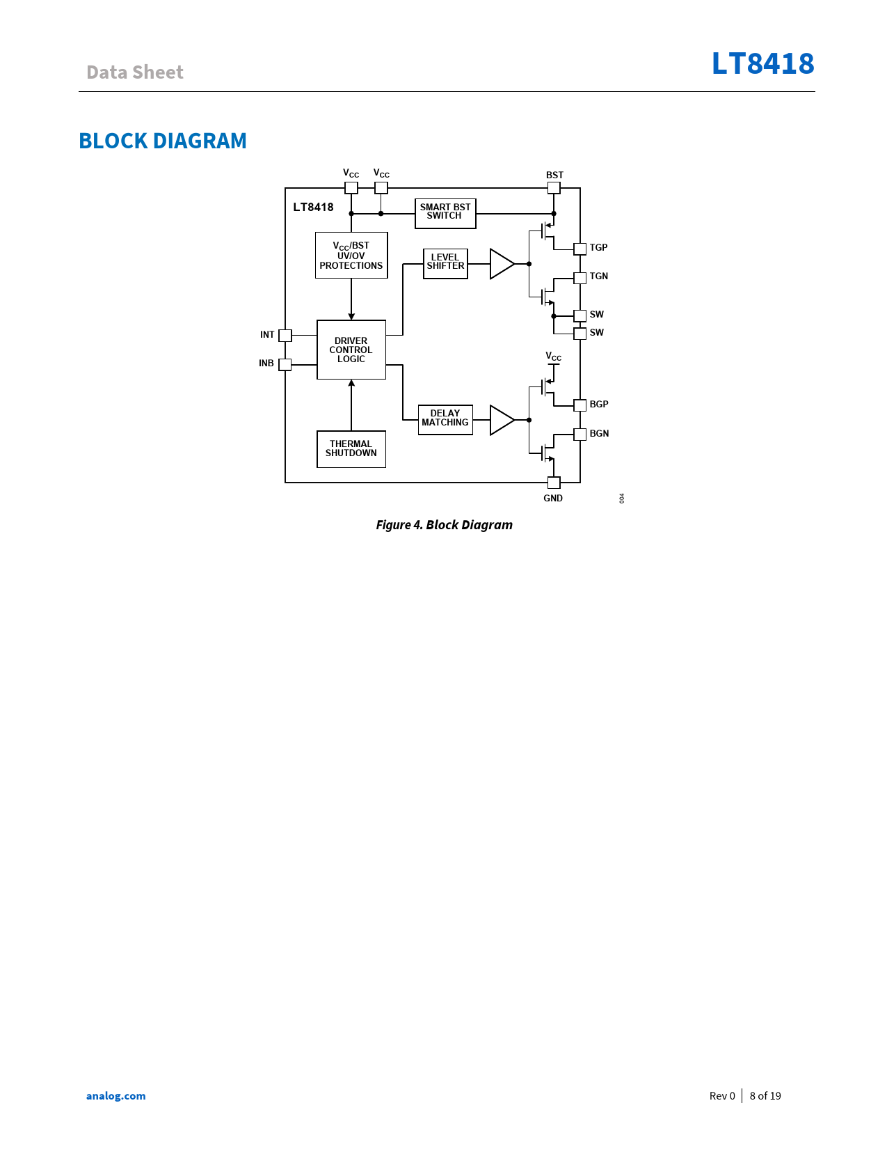 Data Sheet LT8418 BLOCK DIAGRAM VCC BST SMART BST SWITCH VCC/BST TGP UV/OV LEVEL PROTECTIONS SHIFTER TGN INT DRIVER CONTROL LOGIC INB BGP