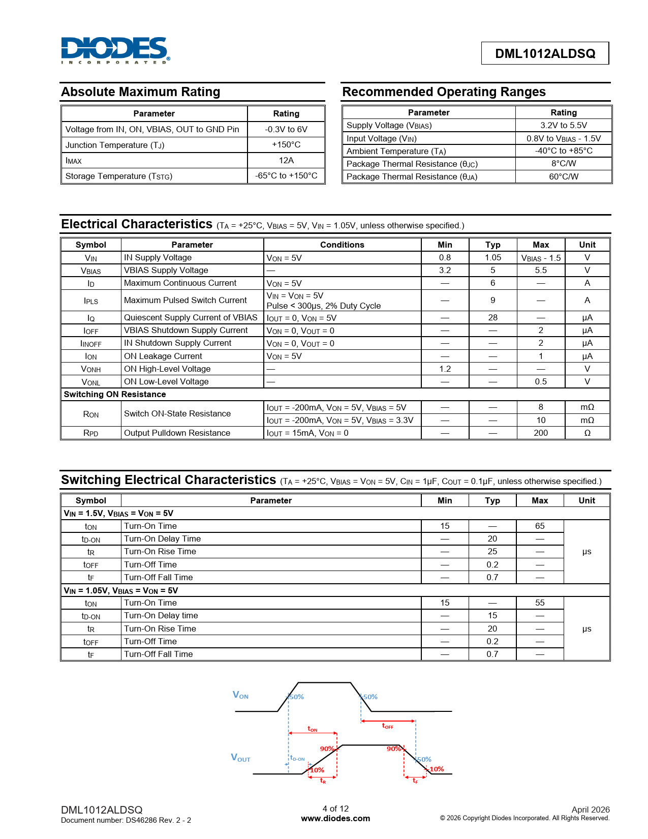 DML1012ALDSQ Absolute Maximum Rating Recommended Operating Ranges Parameter Rating Electrical Characteristics Symbol