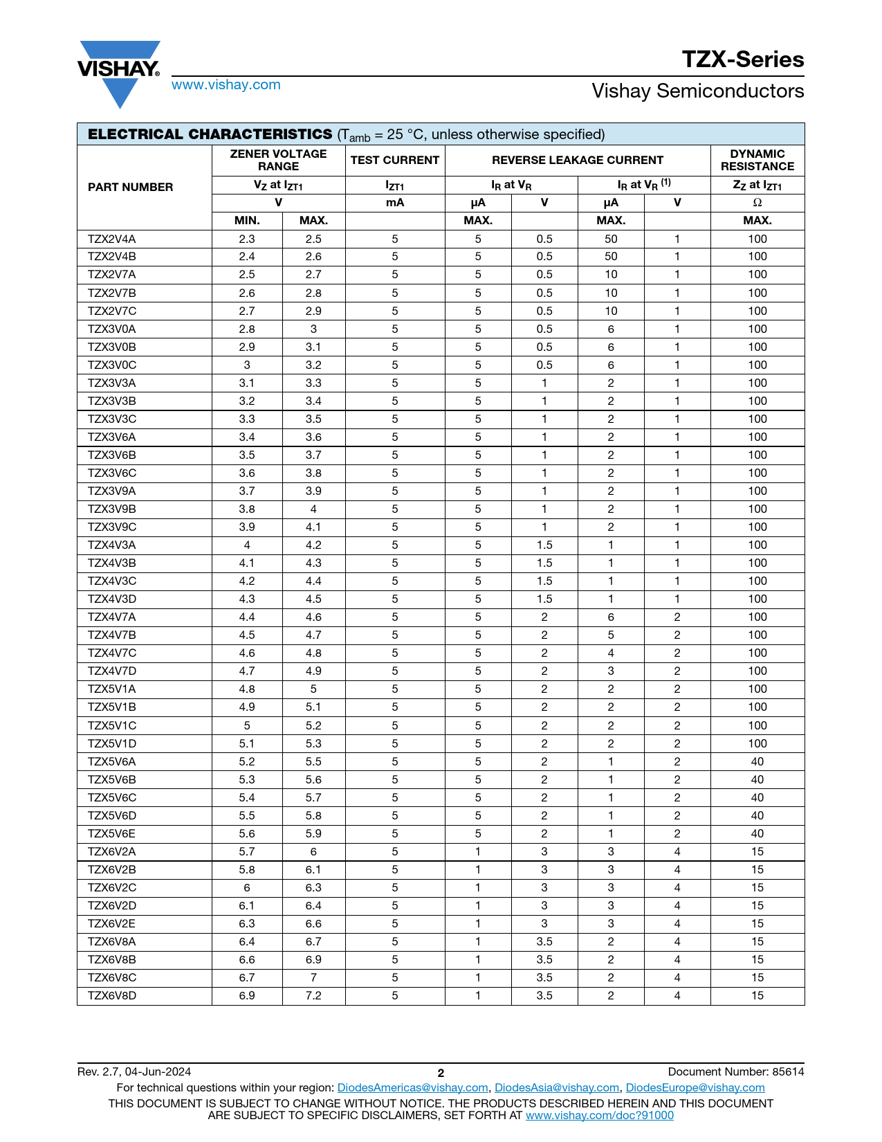 TZX-Series ELECTRICAL CHARACTERISTICS ZENER VOLTAGE DYNAMIC TEST CURRENT REVERSE LEAKAGE CURRENT RANGE RESISTANCE PART NUMBER