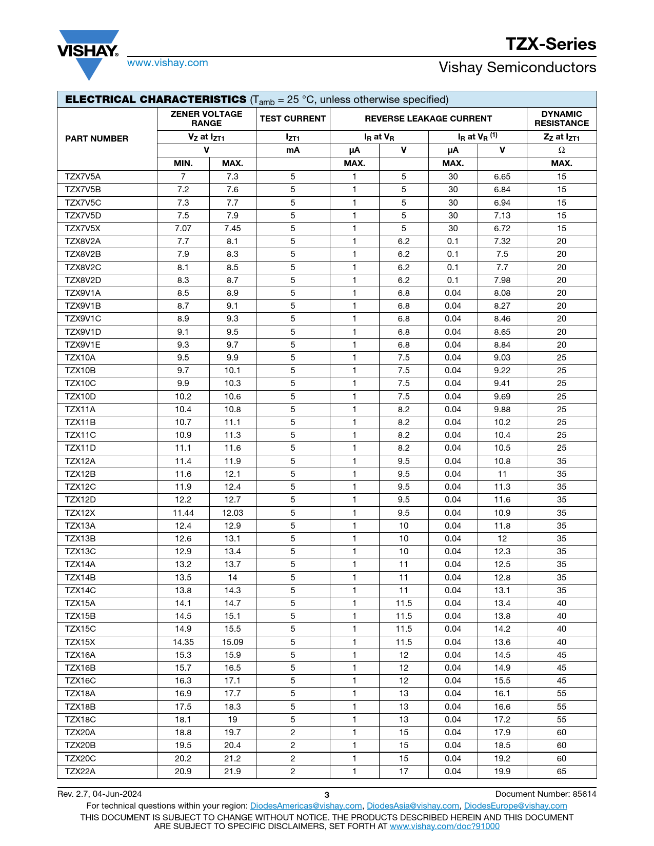 TZX-Series ELECTRICAL CHARACTERISTICS ZENER VOLTAGE DYNAMIC TEST CURRENT REVERSE LEAKAGE CURRENT RANGE RESISTANCE PART NUMBER