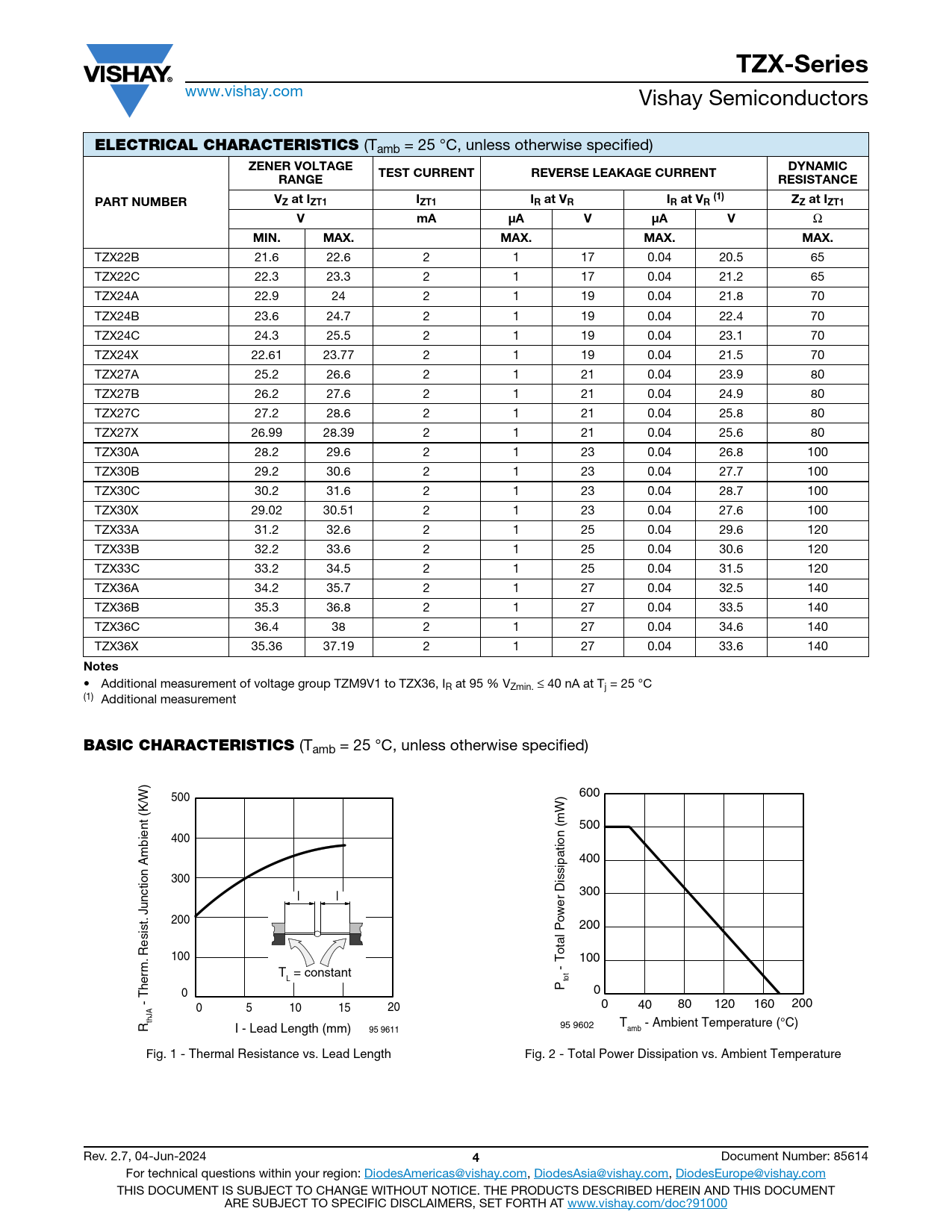 TZX-Series ELECTRICAL CHARACTERISTICS ZENER VOLTAGE DYNAMIC TEST CURRENT REVERSE LEAKAGE CURRENT RANGE RESISTANCE PART NUMBER