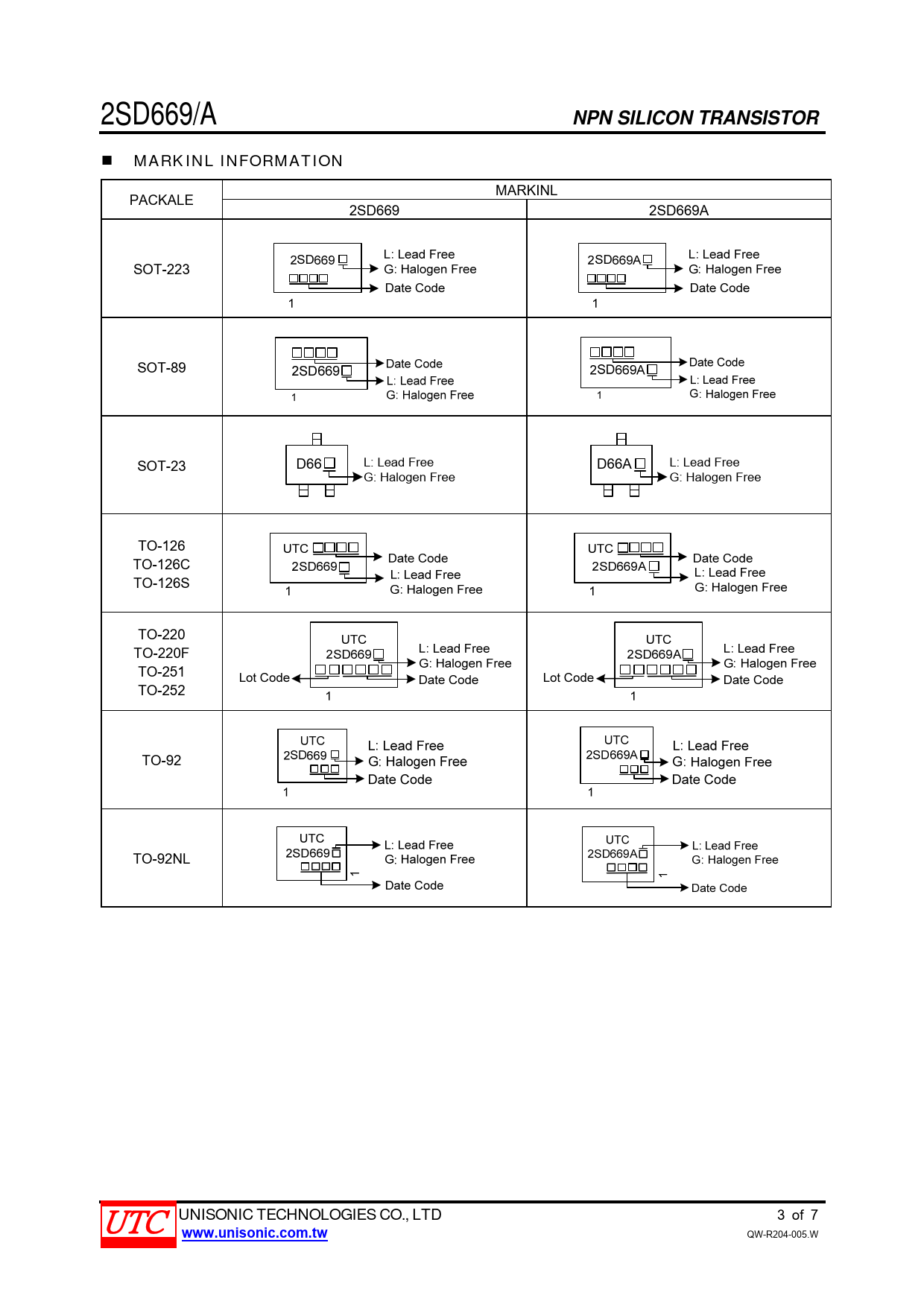 2SD669/A NPN SILICON TRANSISTOR MARKINL INFORMATION UNISONIC TECHNOLOGIES CO., LTD www.unisonic.com.tw