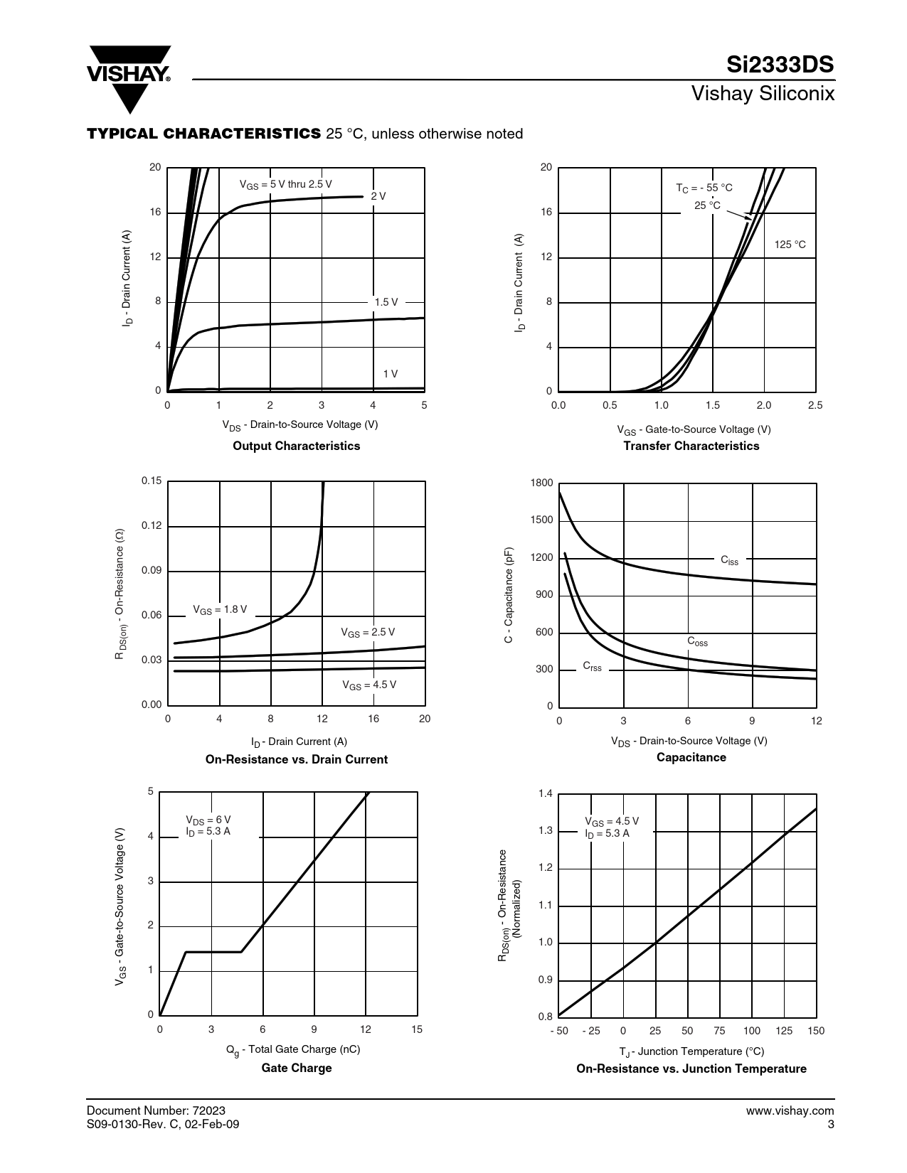Si2333DS TYPICAL CHARACTERISTICS Output Characteristics Transfer Characteristics On-Resistance vs Drain Current Capacitance