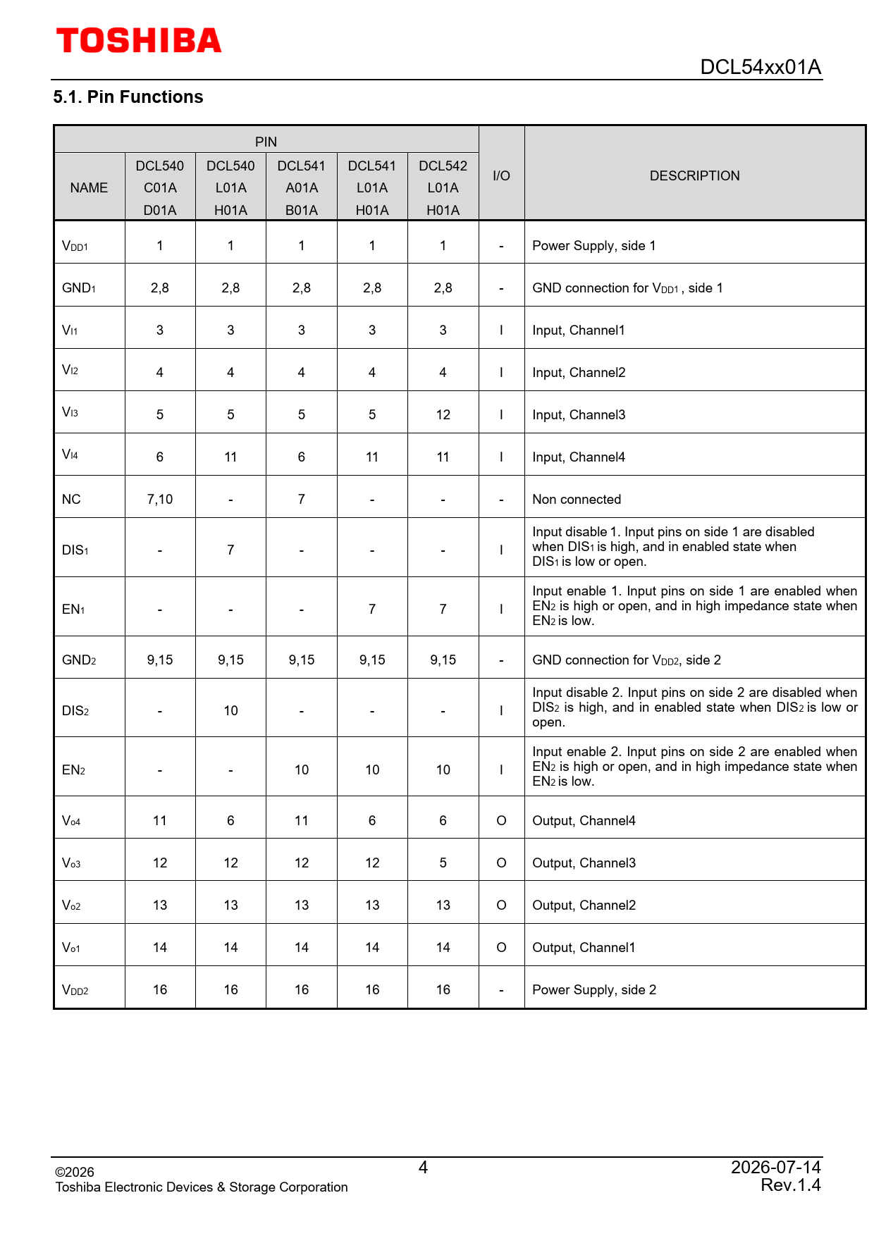 5.1 Pin Functions