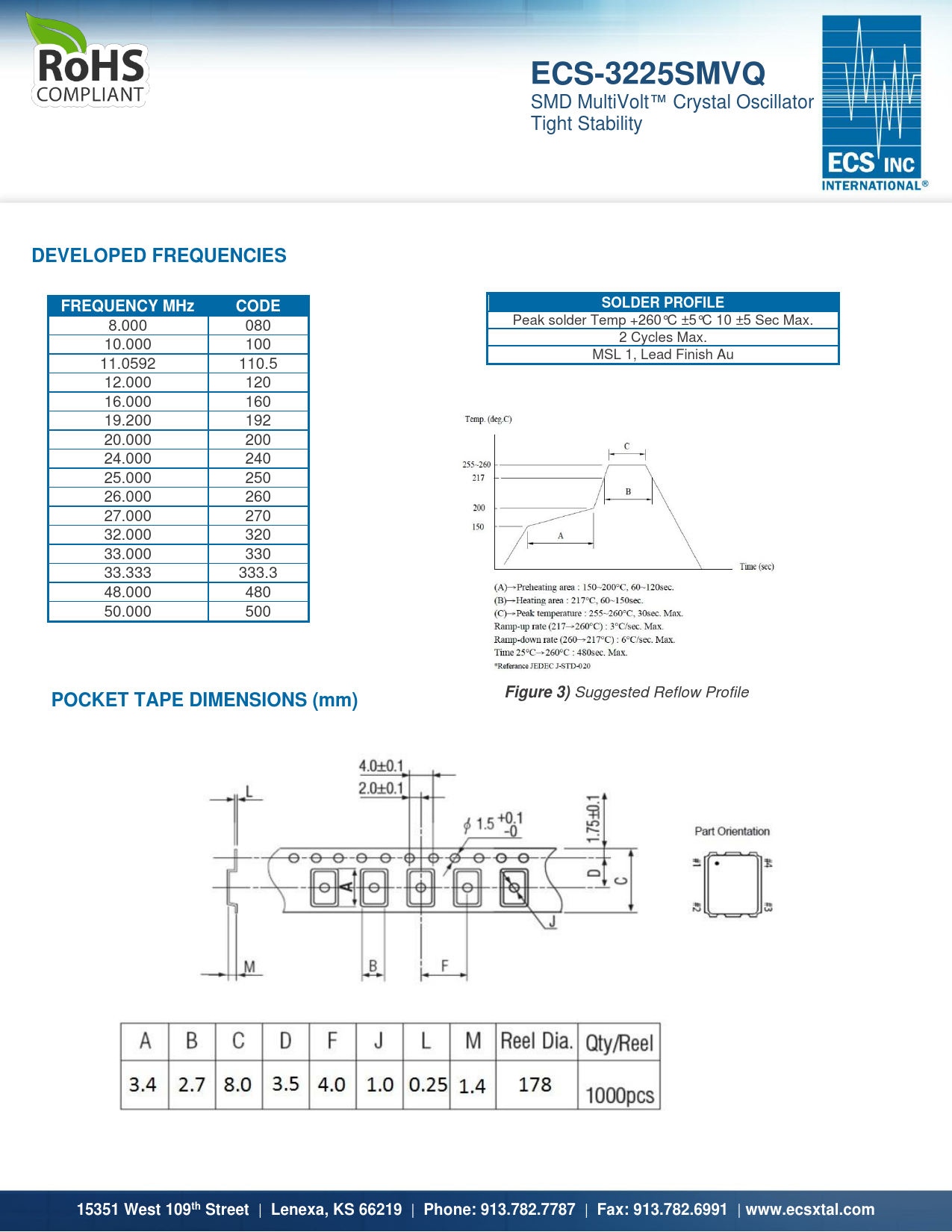 ECS-3225SMVQ DEVELOPED FREQUENCIES FREQUENCY MHz CODE SOLDER PROFILE POCKET TAPE DIMENSIONS (mm) Figure 3)