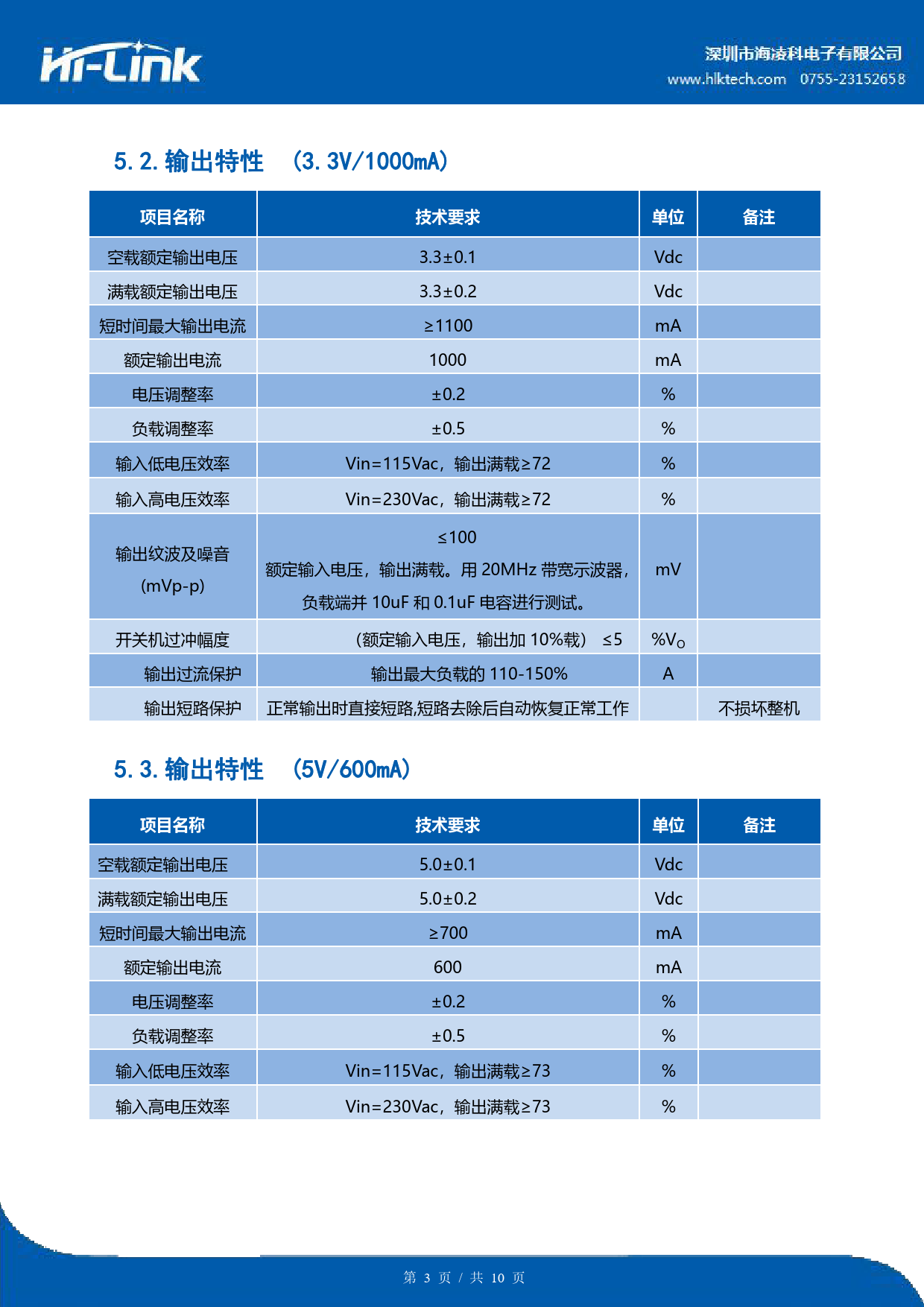 项目名称 技术要求