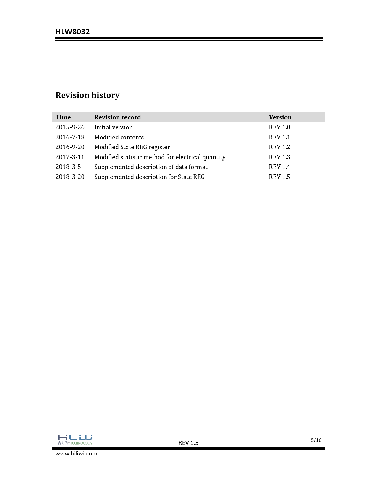 HLW8032 Revision history Time Revision record Version