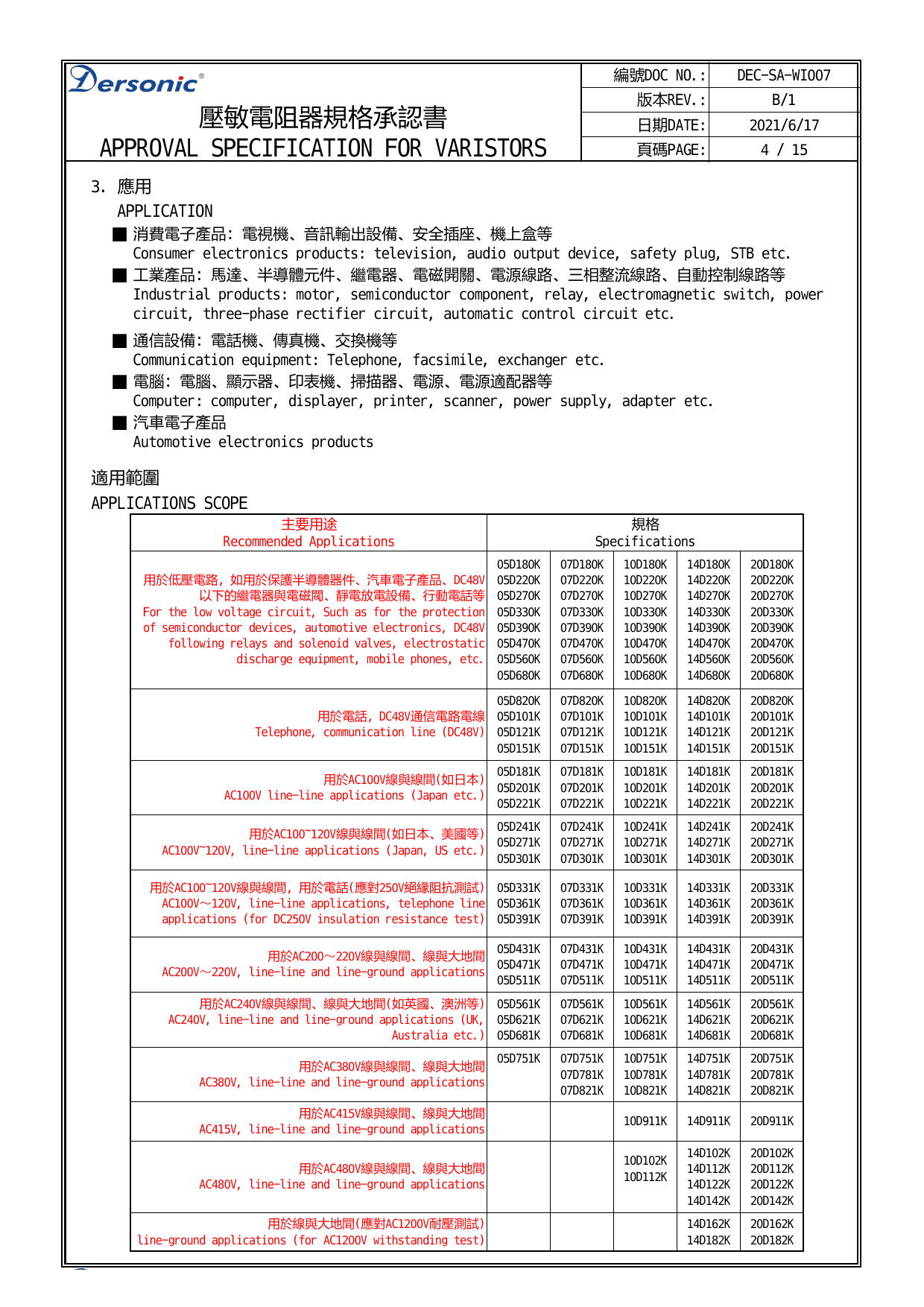 編號DOC NO.: DEC-SA-WI007 版本REV.: B/1 壓敏電阻器規格承認書 日期DATE: 2021/6/17 APPROVAL SPECIFICATION FOR VARISTORS 頁碼PAGE: 4 / 15 3 應用 APPLICATION ■