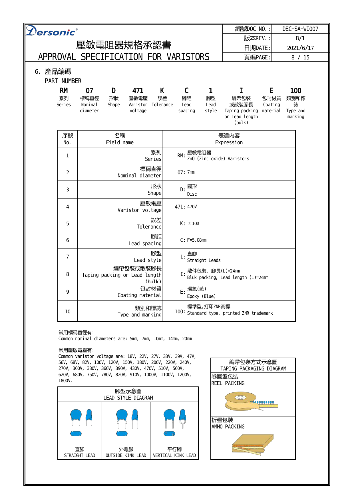編號DOC NO.: DEC-SA-WI007 版本REV.: B/1 壓敏電阻器規格承認書 日期DATE: 2021/6/17 APPROVAL SPECIFICATION FOR VARISTORS 頁碼PAGE: 8 / 15 6 產品編碼 PART NUMBER RM