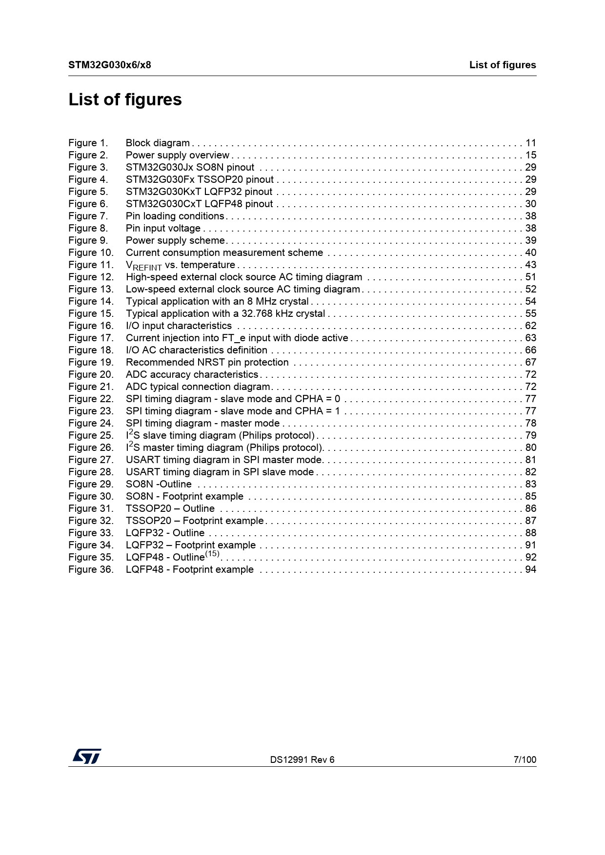 STM32G030x6/x8 List of figures