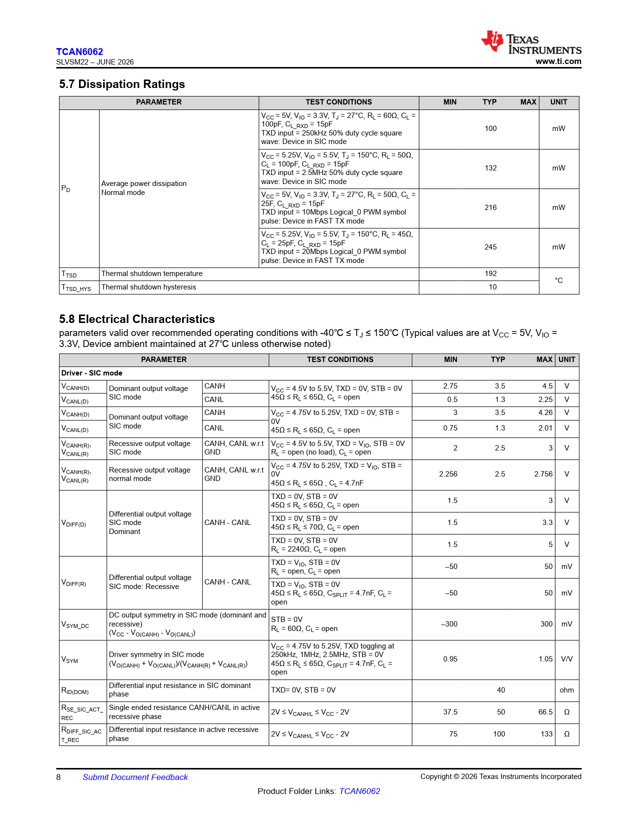 TCAN6062 www.ti.com 5.7 Dissipation Ratings PARAMETER TEST CONDITIONS MIN TYP MAX UNIT 5.8 Electrical Characteristics MAX UNIT