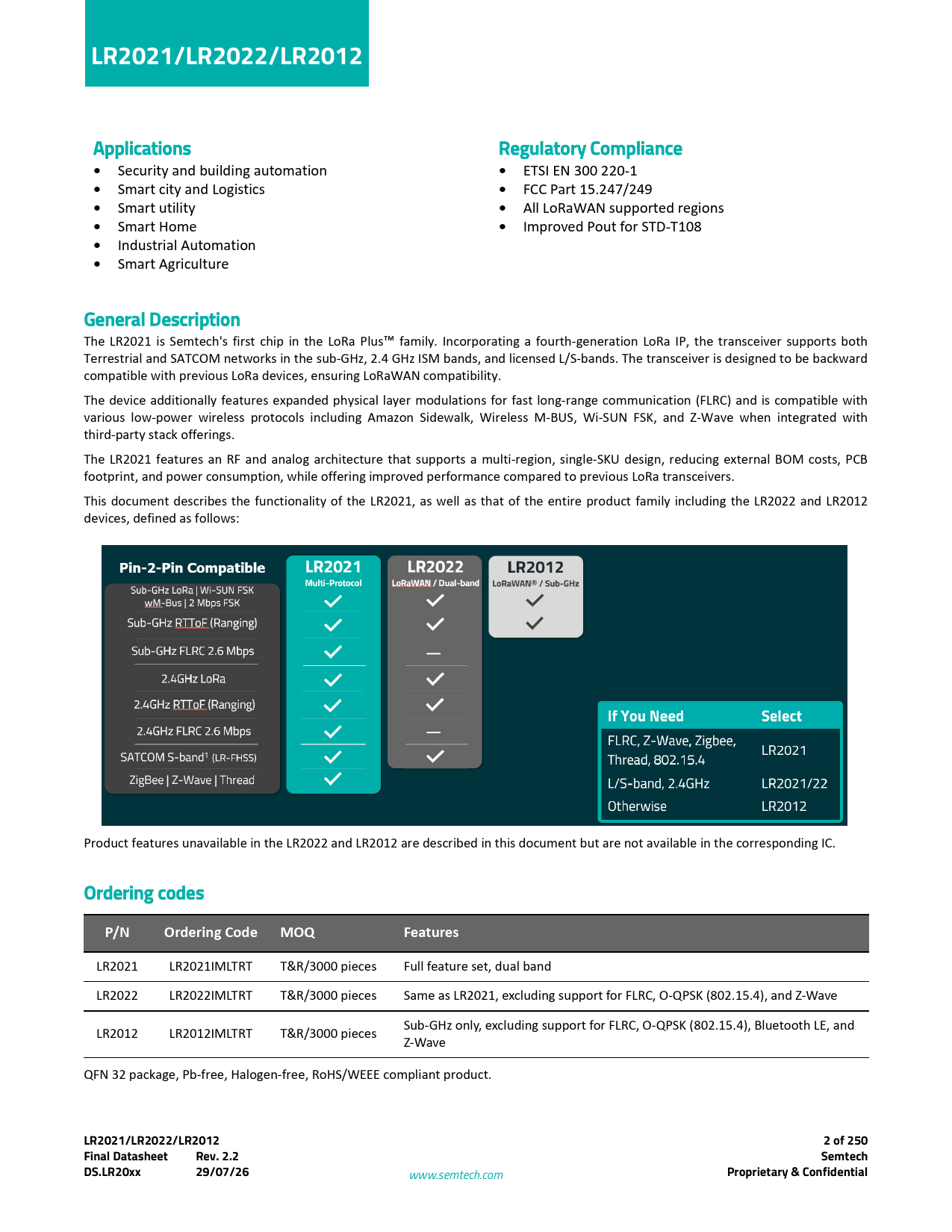 LR2021/LR2022/LR2012 Applications Regulatory Compliance General Description Ordering codes P/N Ordering Code MOQ Features