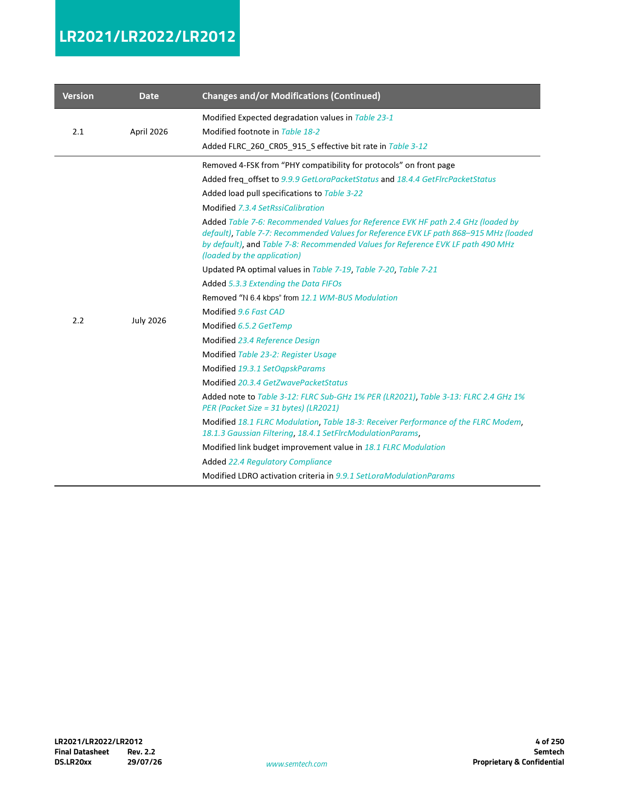 LR2021/LR2022/LR2012 Version Date Changes and/or Modifications (Continued) 4 of 250 Final Datasheet Rev 2.2 Semtech DS.LR20xx