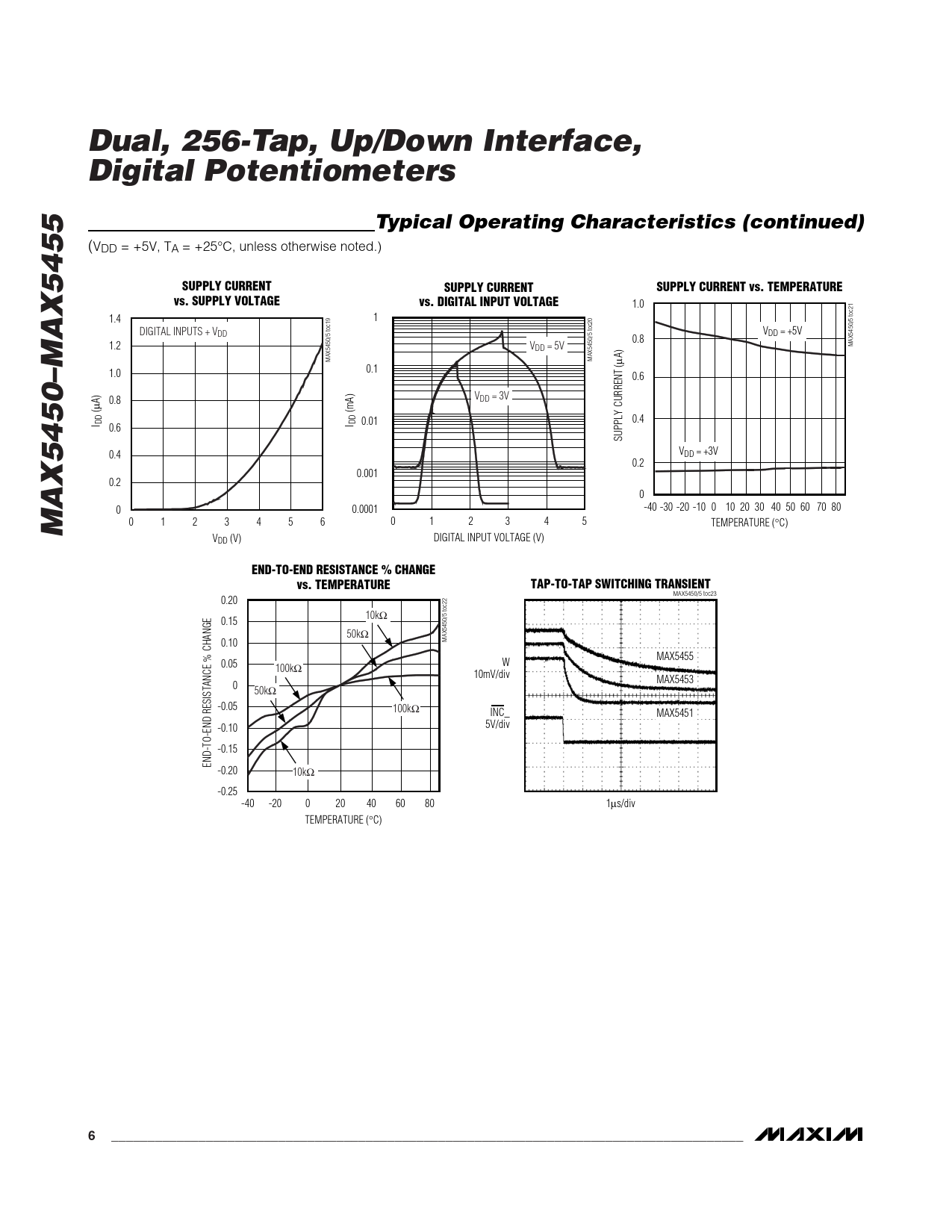 Dual, 256-Tap, Up/Down Interface, Digital Potentiometers Typical Operating Characteristics (continued) SUPPLY CURRENT