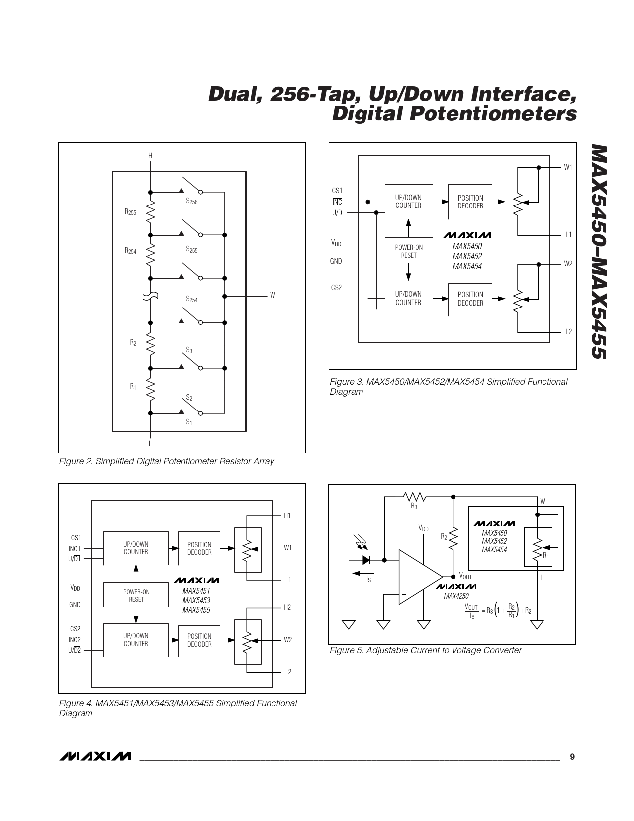 Dual, 256-Tap, Up/Down Interface, Digital Potentiometers MAX5450–MAX5455