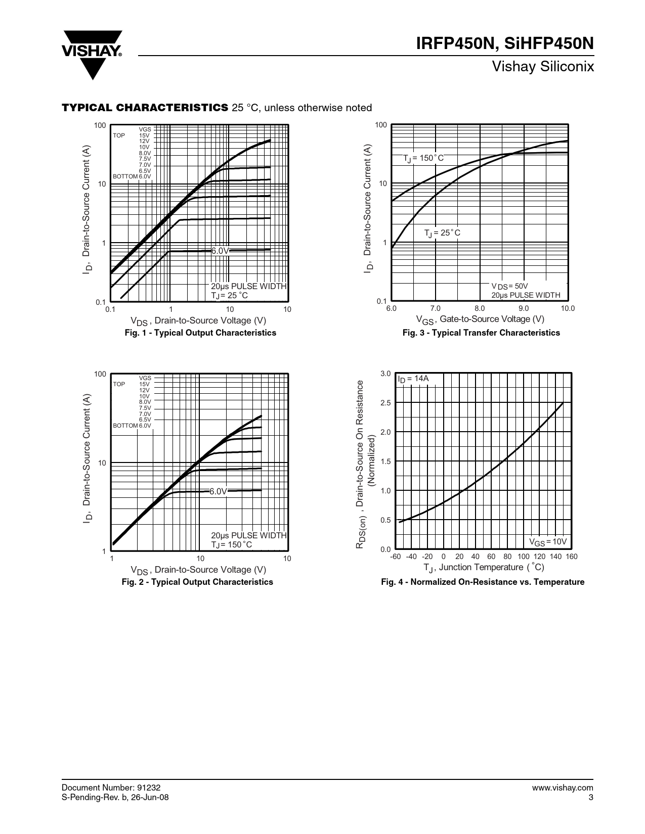 IRFP450N, SiHFP450N TYPICAL CHARACTERISTICS Fig 1 - Typical Output Characteristics