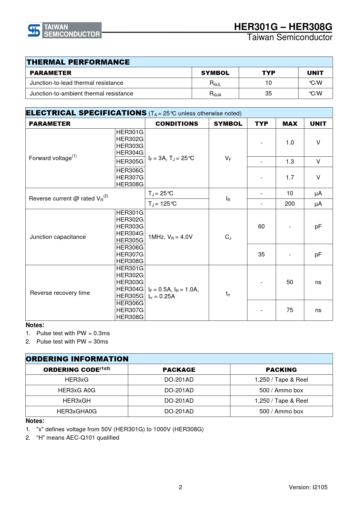 HER301G – HER308G THERMAL PERFORMANCE PARAMETER SYMBOL TYP UNIT ELECTRICAL SPECIFICATIONS CONDITIONS MAX Notes: