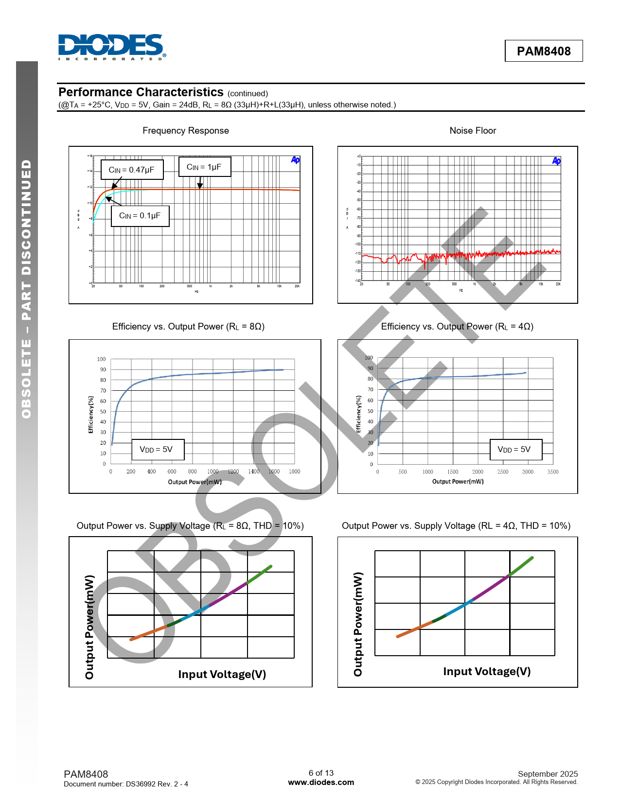 PAM8408 Performance Characteristics r(mW) utp Input Voltage(V) www.diodes.com