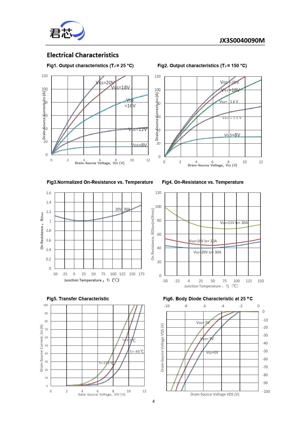 JX3S0040090M Electrical Characteristics Fig1 Output characteristics (TJ = 25 °C)