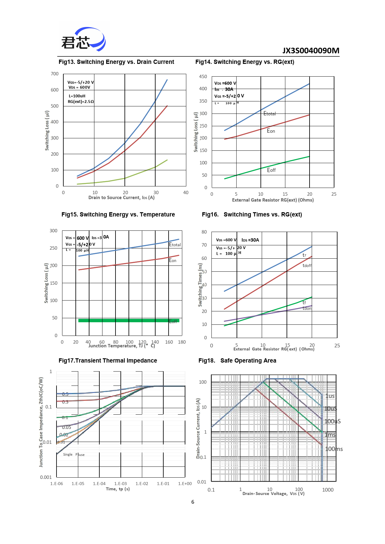 JX3S0040090M Fig13 Switching Energy vs Drain Current Fig14 Switching Energy vs RG(ext) VGS=-5/+20 V VDS =600 V