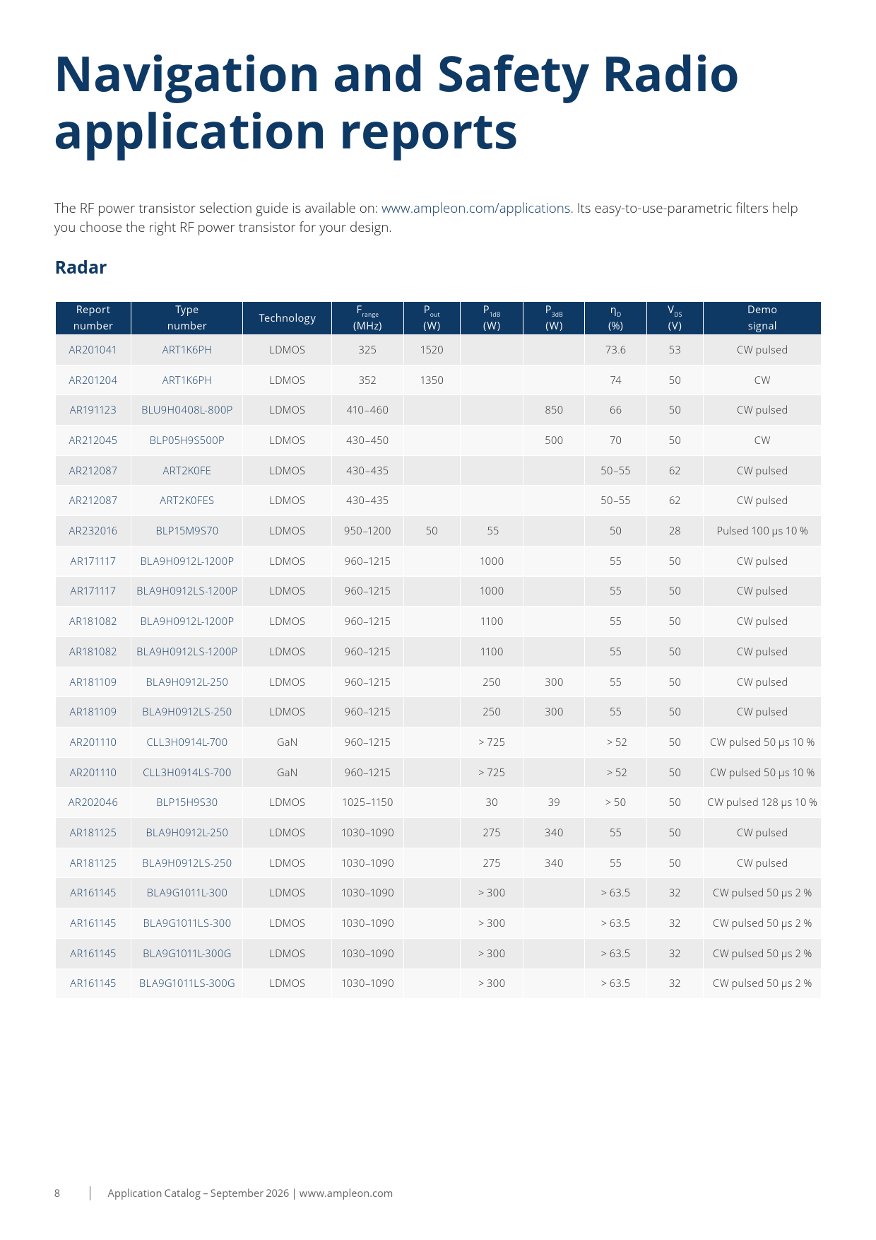 Navigation and Safety Radio application reports Radar