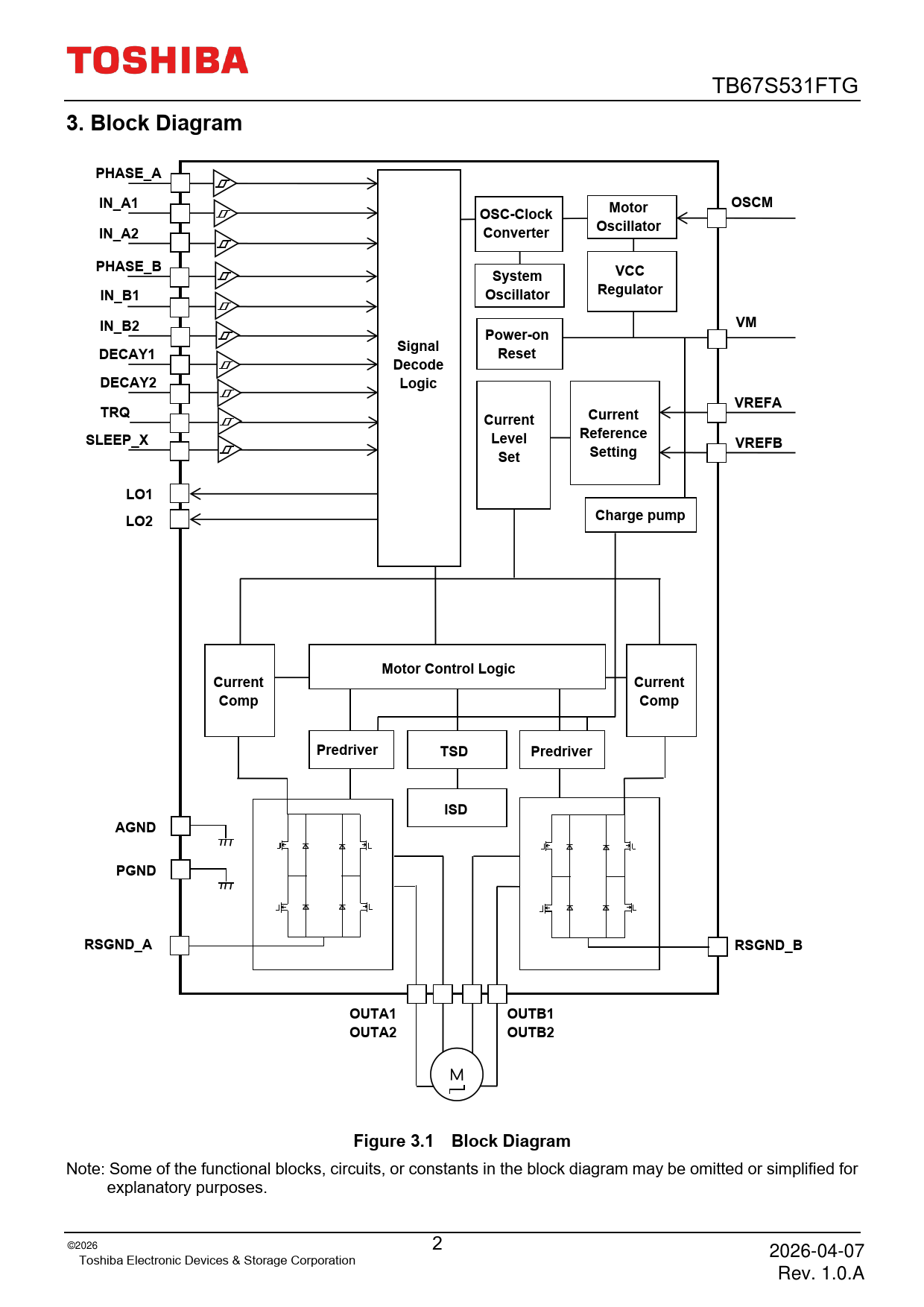 3 Block Diagram PHASE_A IN_A1 Motor OSCM OSC-Clock IN_A2 Oscillator Converter PHASE_B VCC System Regulator IN_B1 IN_B2 Power-on Signal