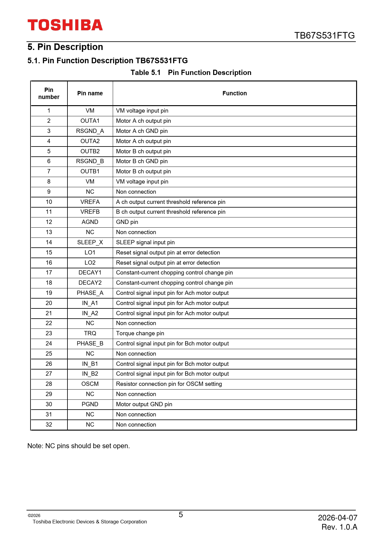 5 Pin Description 5.1 Pin Function Description TB67S531FTG Table 5.1 Pin Function Description Pin Pin name Function number