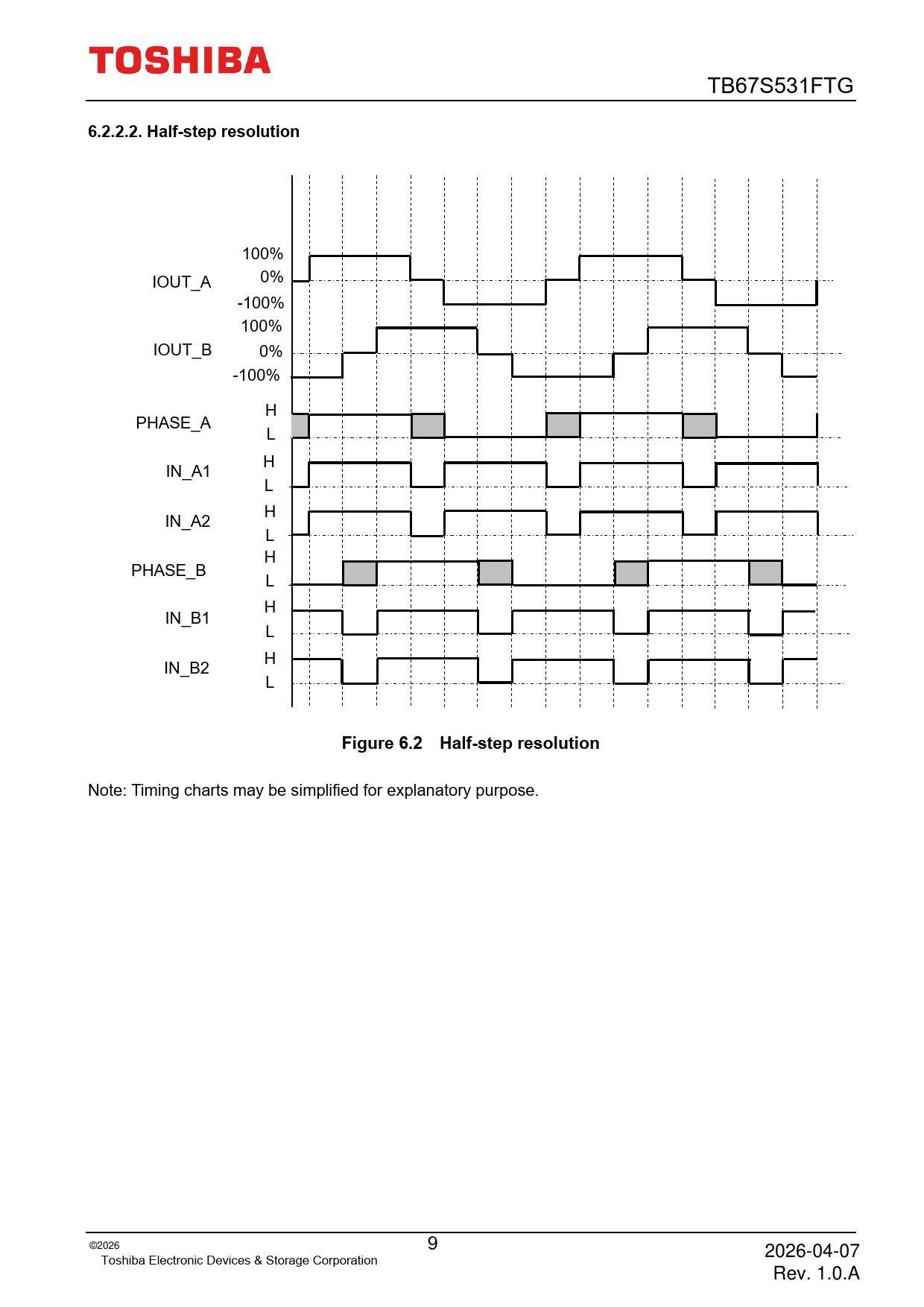 6.2.2.2 Half-step resolution Figure 6.2 Half-step resolution