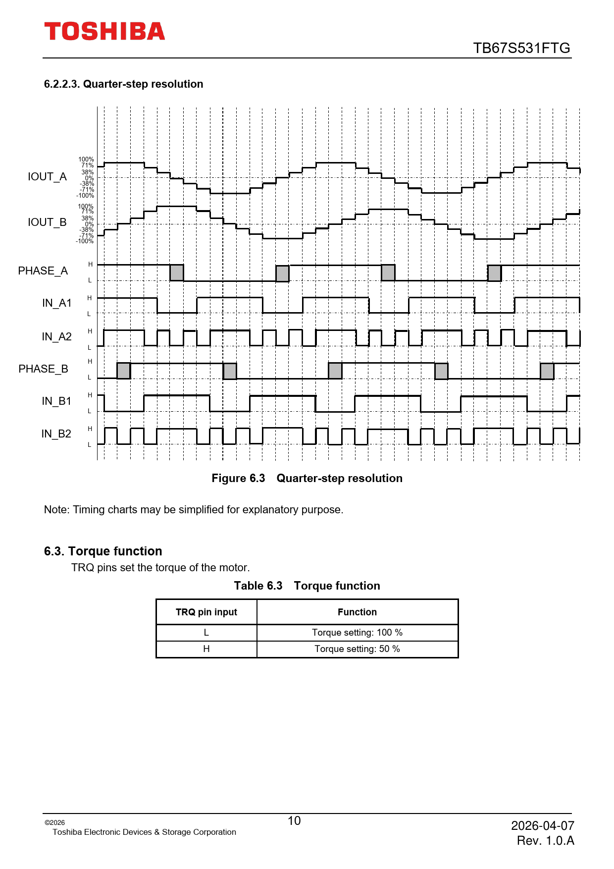 6.2.2.3 Quarter-step resolution Figure 6.3 Quarter-step resolution 6.3 Torque function Table 6.3 Torque function