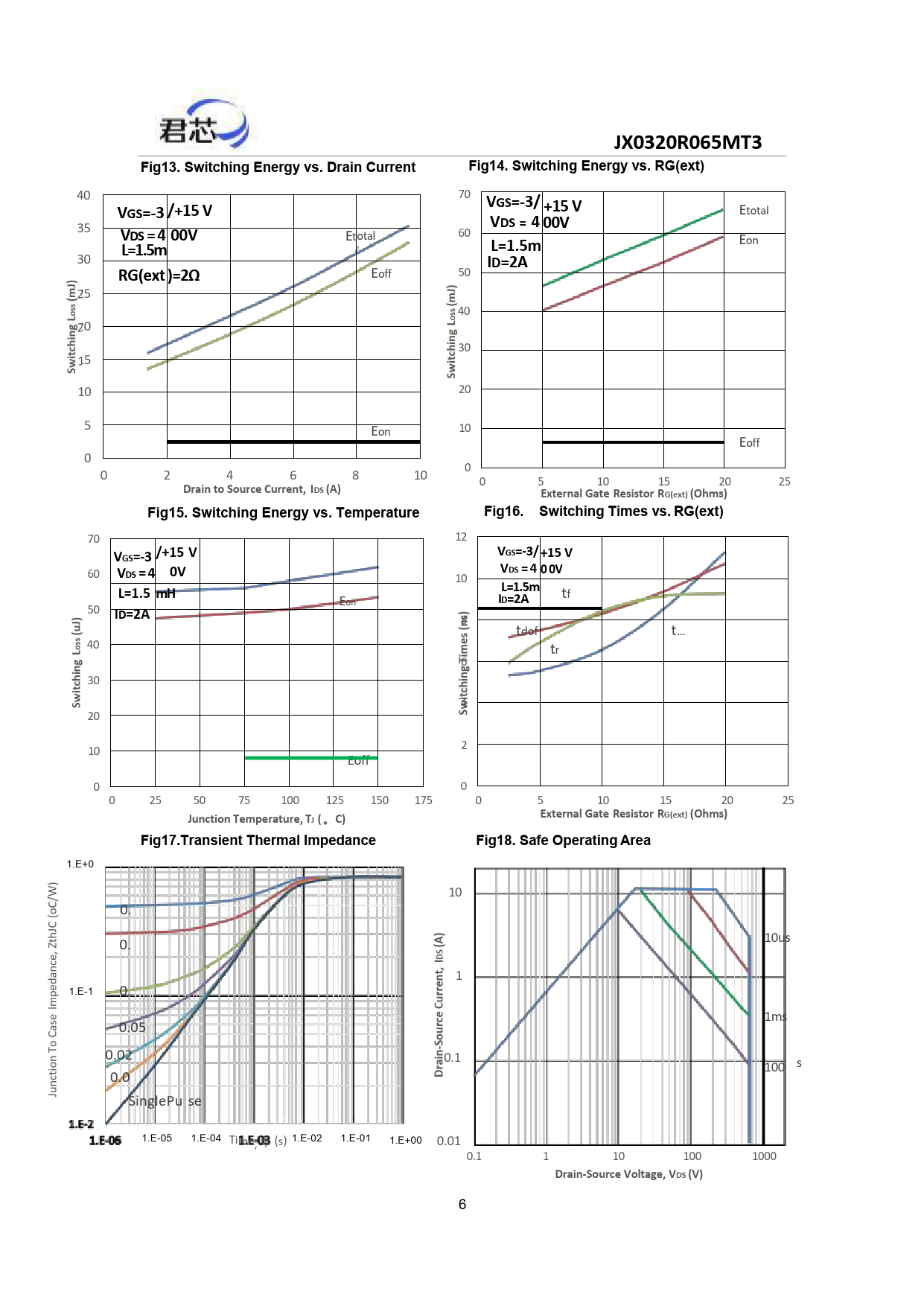 JX0320R065MT3 Fig13 Switching Energy vs Drain Current Fig14 Switching Energy vs RG(ext) VGS=-3/ GS=-3 /+15 V +15 V