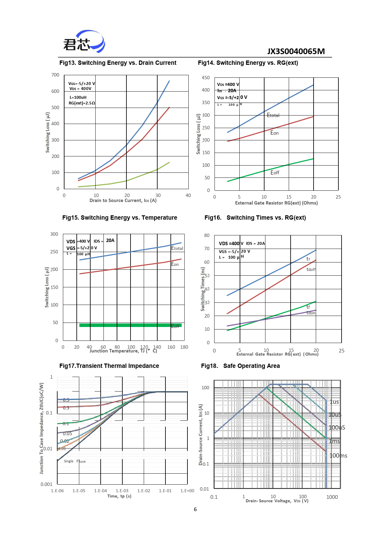 JX3S0040065M Fig13 Switching Energy vs Drain Current Fig14 Switching Energy vs RG(ext) VGS=-5/+20 V VDS =400 V