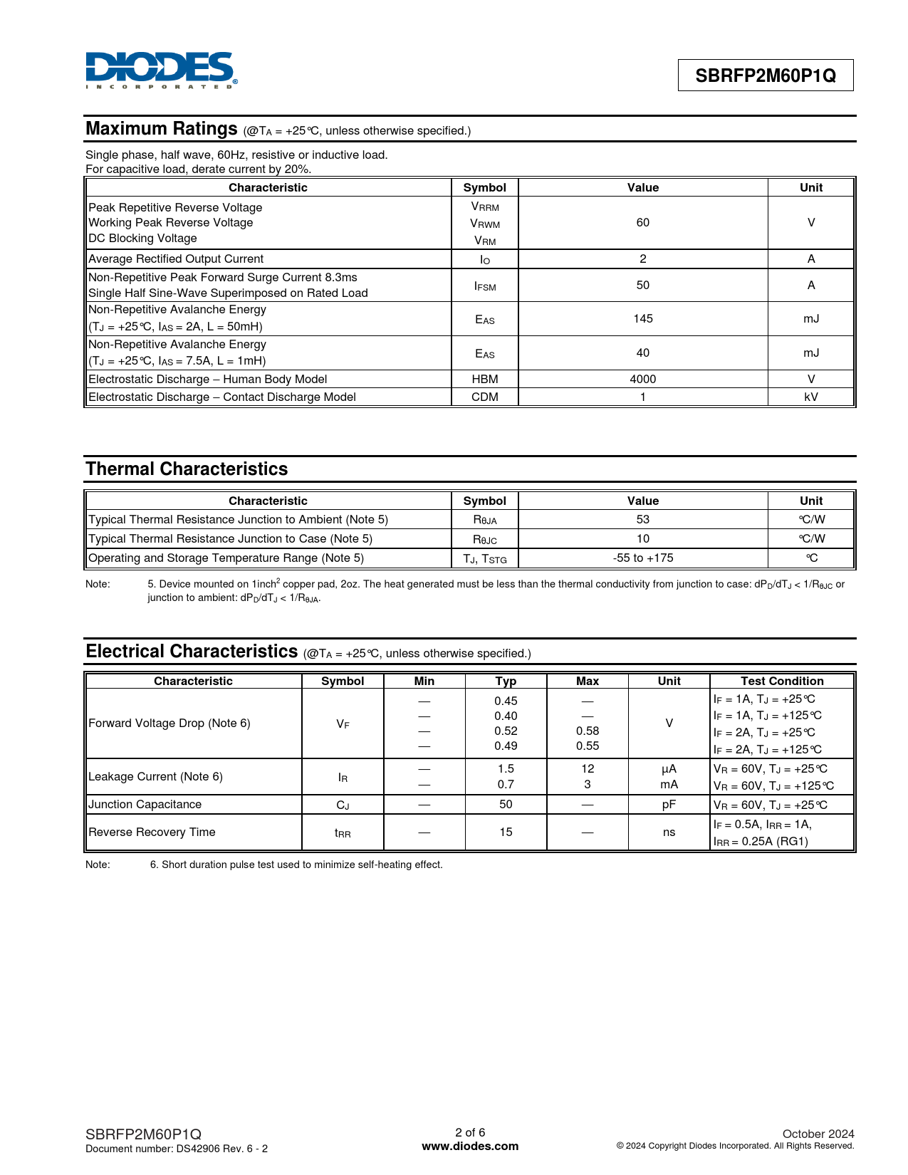 SBRFP2M60P1Q Maximum Ratings Characteristic Symbol Value Unit Thermal Characteristics Electrical Characteristics Min Typ Max