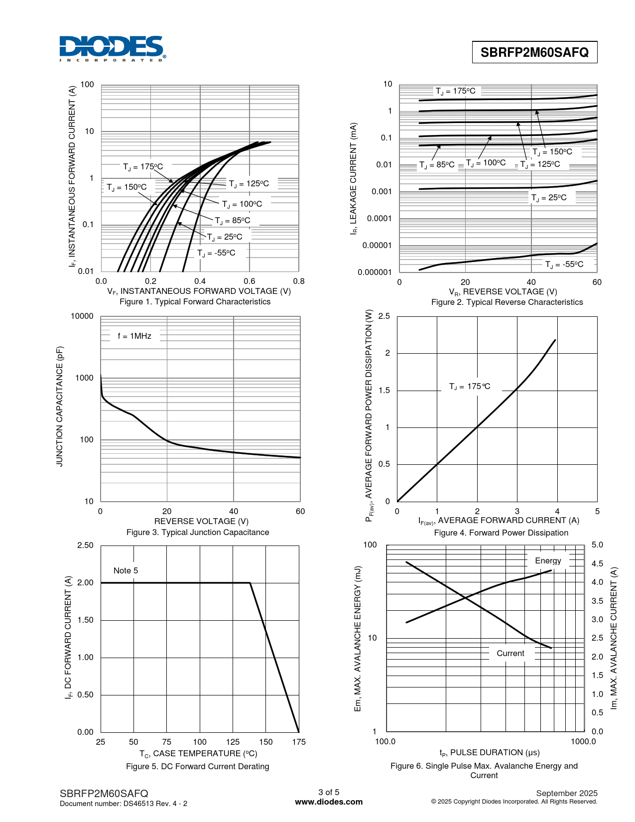 SBRFP2M60SAFQ www.diodes.com