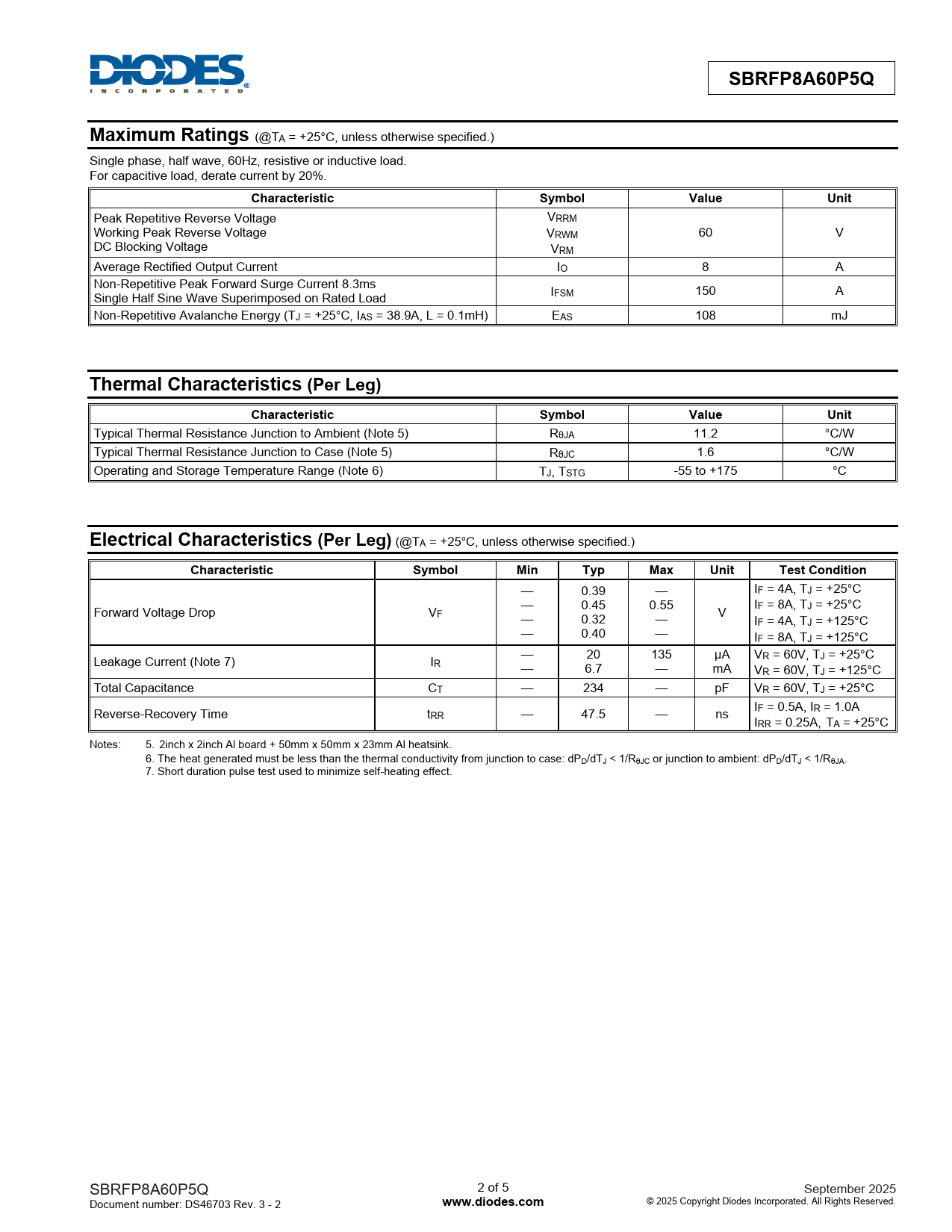 SBRFP8A60P5Q Maximum Ratings Characteristic Symbol Value Unit Thermal Characteristics (Per Leg)