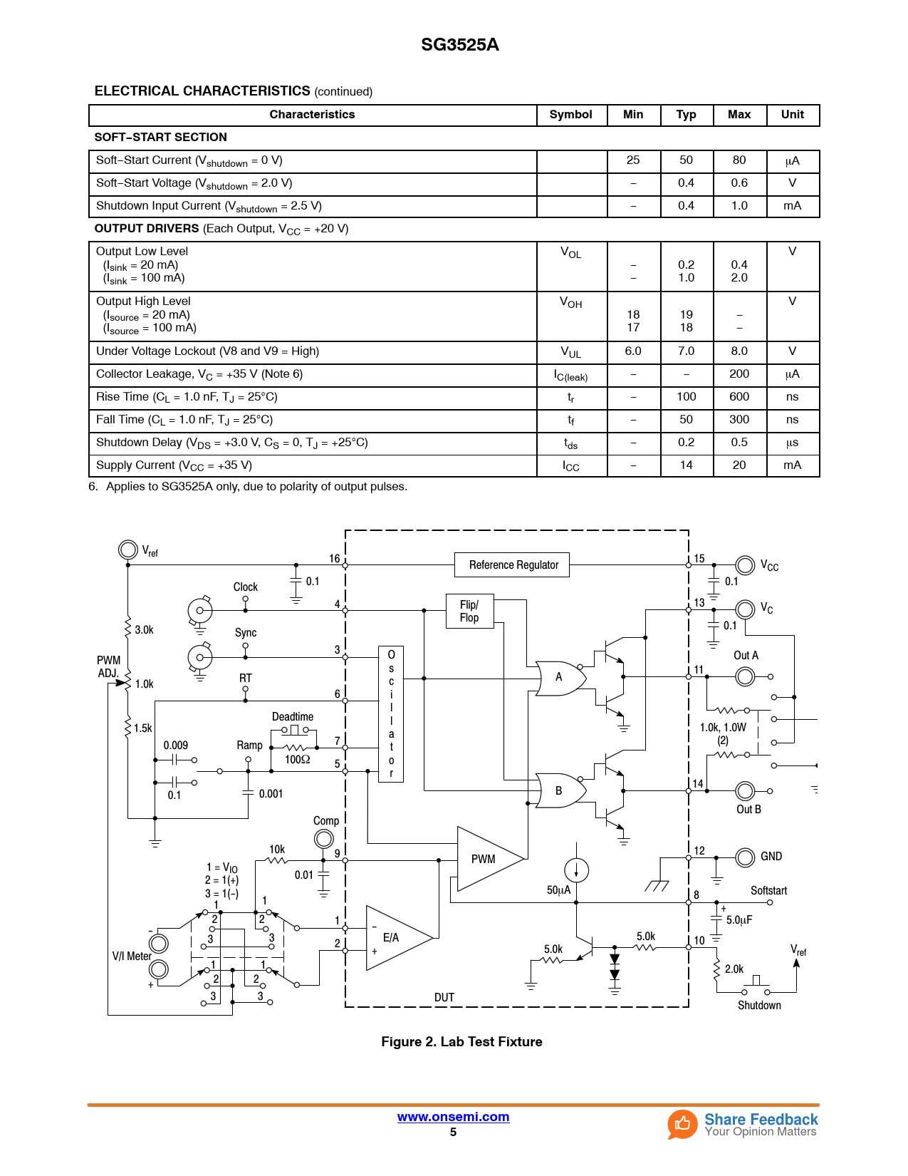 SG3525A ELECTRICAL CHARACTERISTICS Characteristics Symbol Min Typ Max Unit SOFT−START SECTION OUTPUT DRIVERS