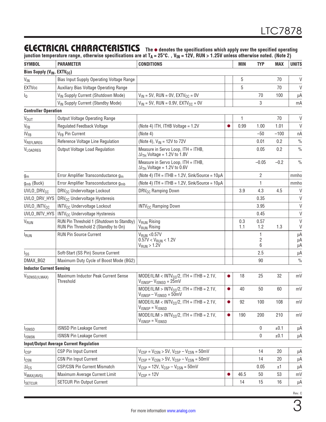 ELECTRICAL CHARACTERISTICS The denotes the specifications which apply over the specified operating
