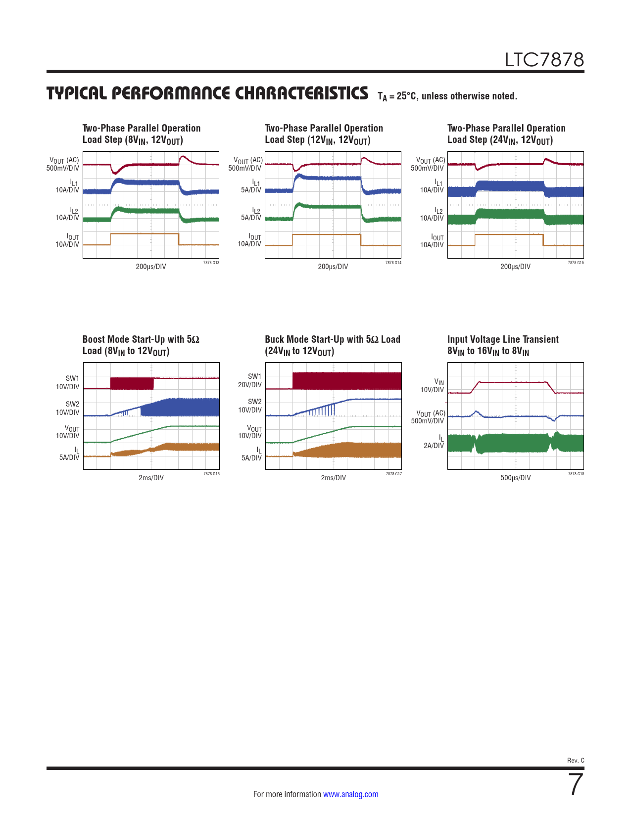 TYPICAL PERFORMANCE CHARACTERISTICS TA = 25°C, unless otherwise noted Two-Phase Parallel Operation