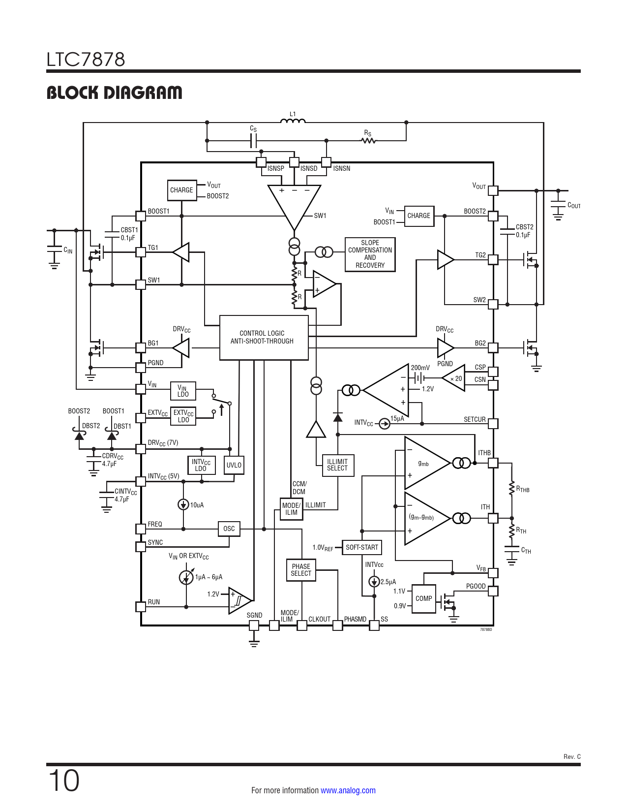 BLOCK DIAGRAM
