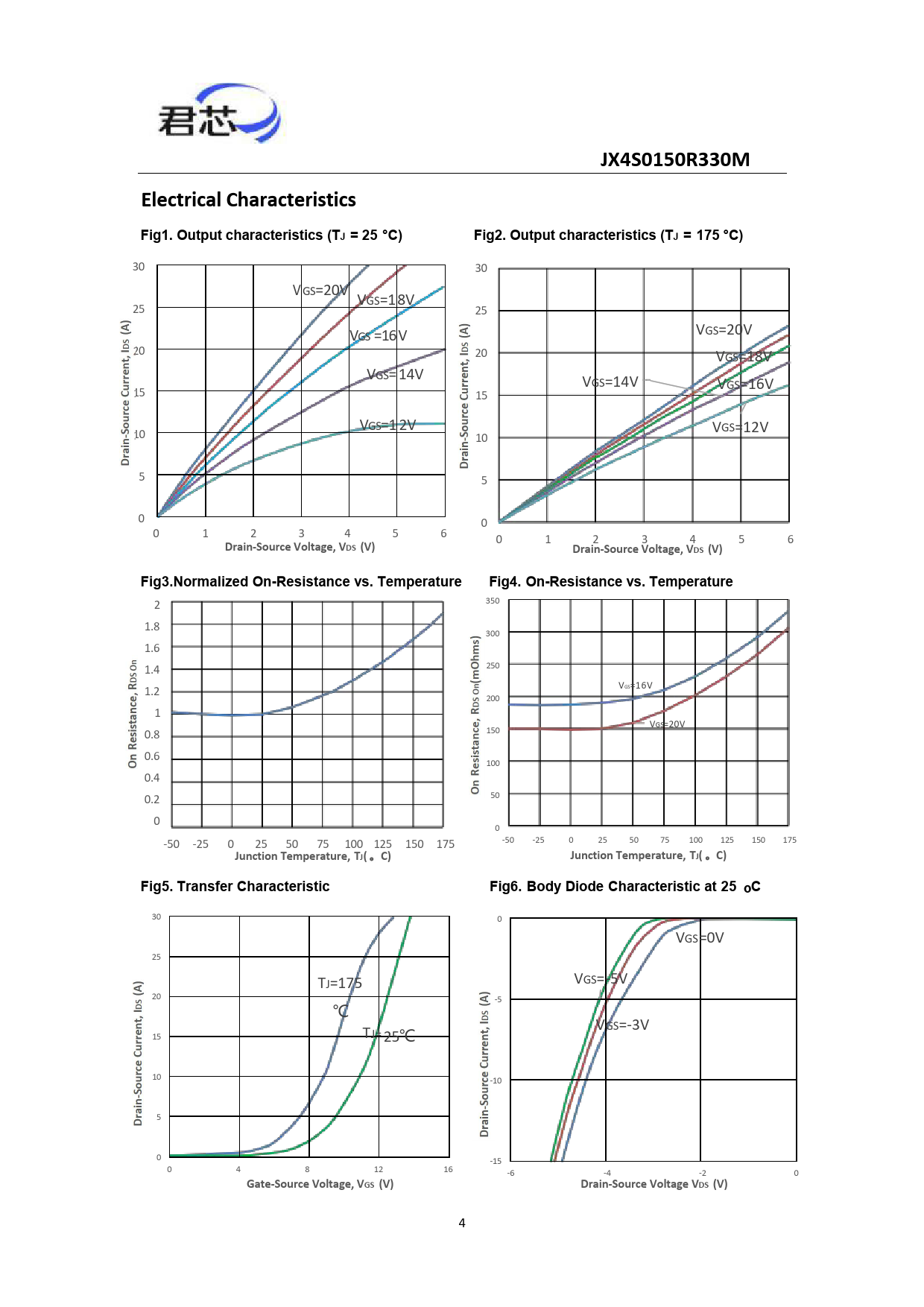 JX4S0150R330M Electrical Characteristics Fig1 Output characteristics (TJ = 25 °C)