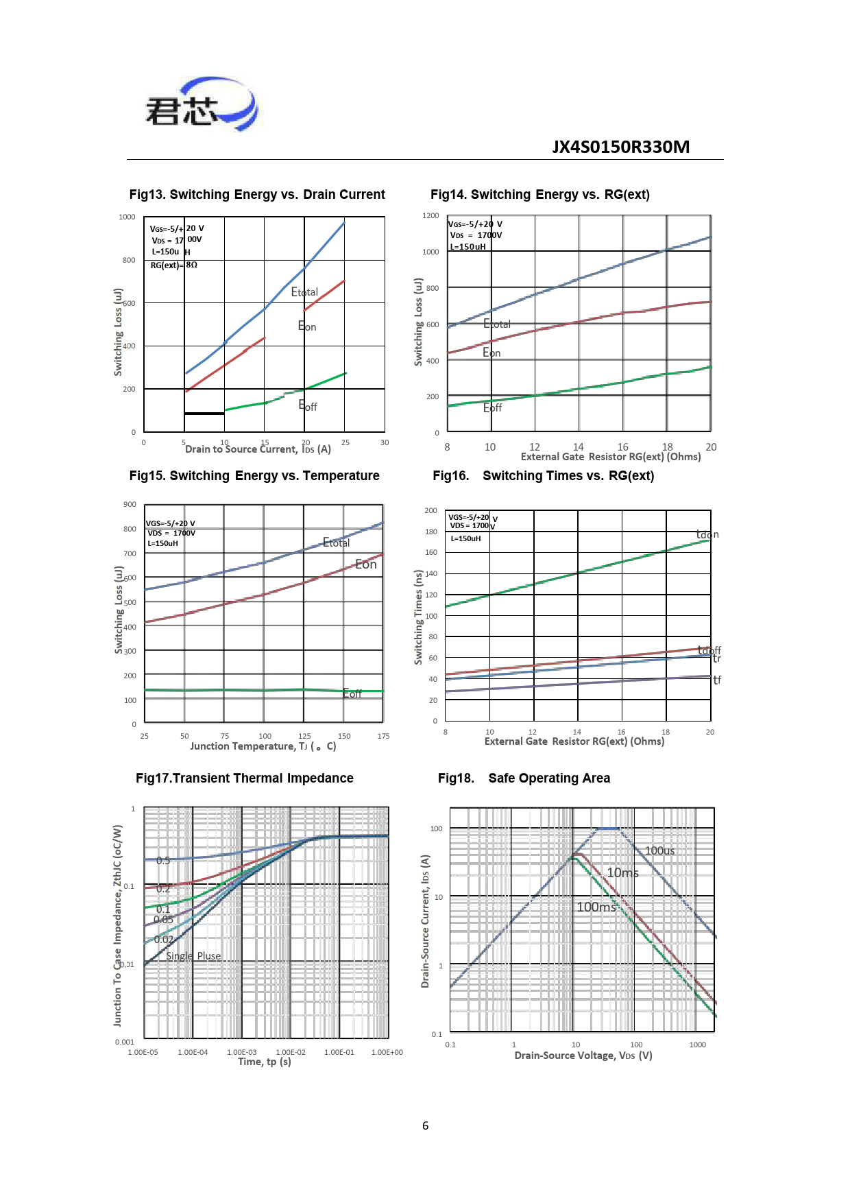 JX4S0150R330M Fig13 Switching Energy vs Drain Current Fig14 Switching Energy vs RG(ext) GS=-5/+ 20 V GS=-5/+20 V