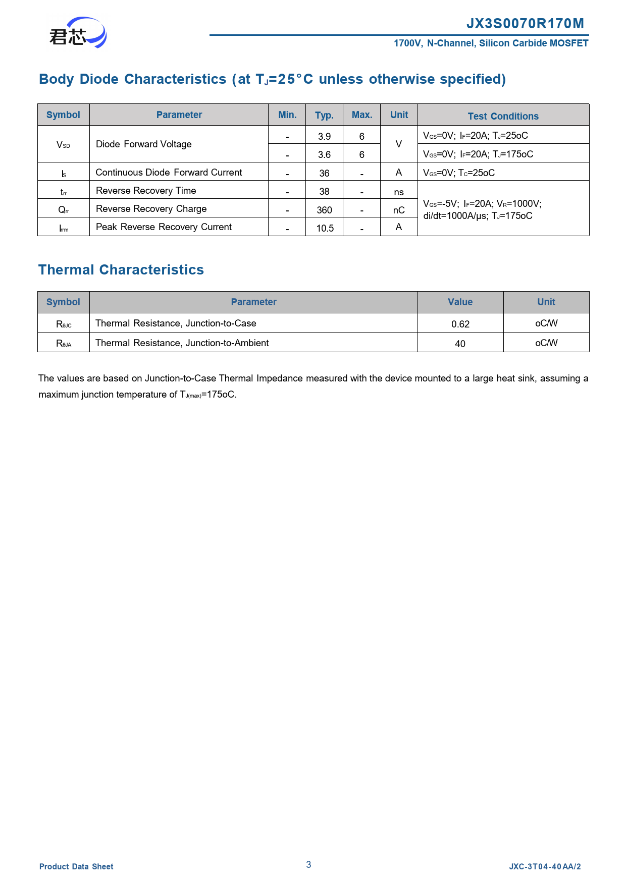JX3S0070R170M 1700V, N-Channel, Silicon Carbide MOSFET Body Diode Characteristics (at TJ=25°C unless otherwise specified)