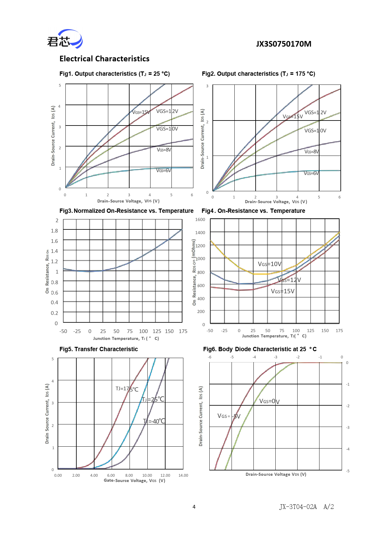 JX3S0750170M Electrical Characteristics Fig1 Output characteristics (TJ = 25 °C)