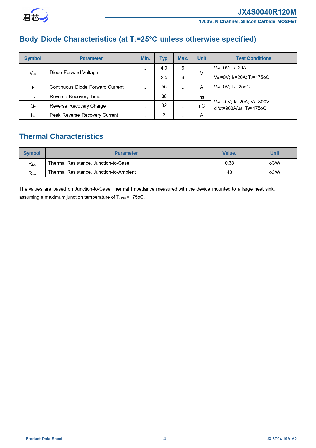 JX4S0040R120M 1200V, N.Channel, Silicon Carbide MOSFET Body Diode Characteristics (at TJ=25°C unless otherwise specified)