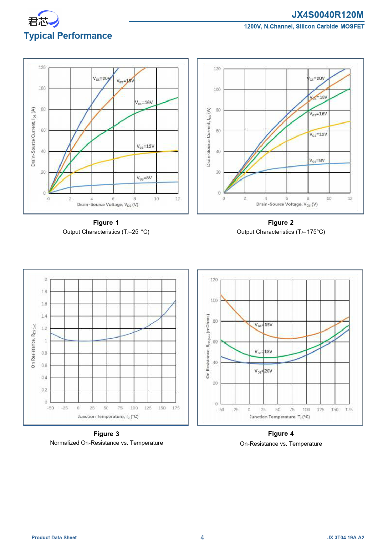 JX4S0040R120M 1200V, N.Channel, Silicon Carbide MOSFET Typical Performance Figure 1 Figure 2 Figure 3 Figure 4
