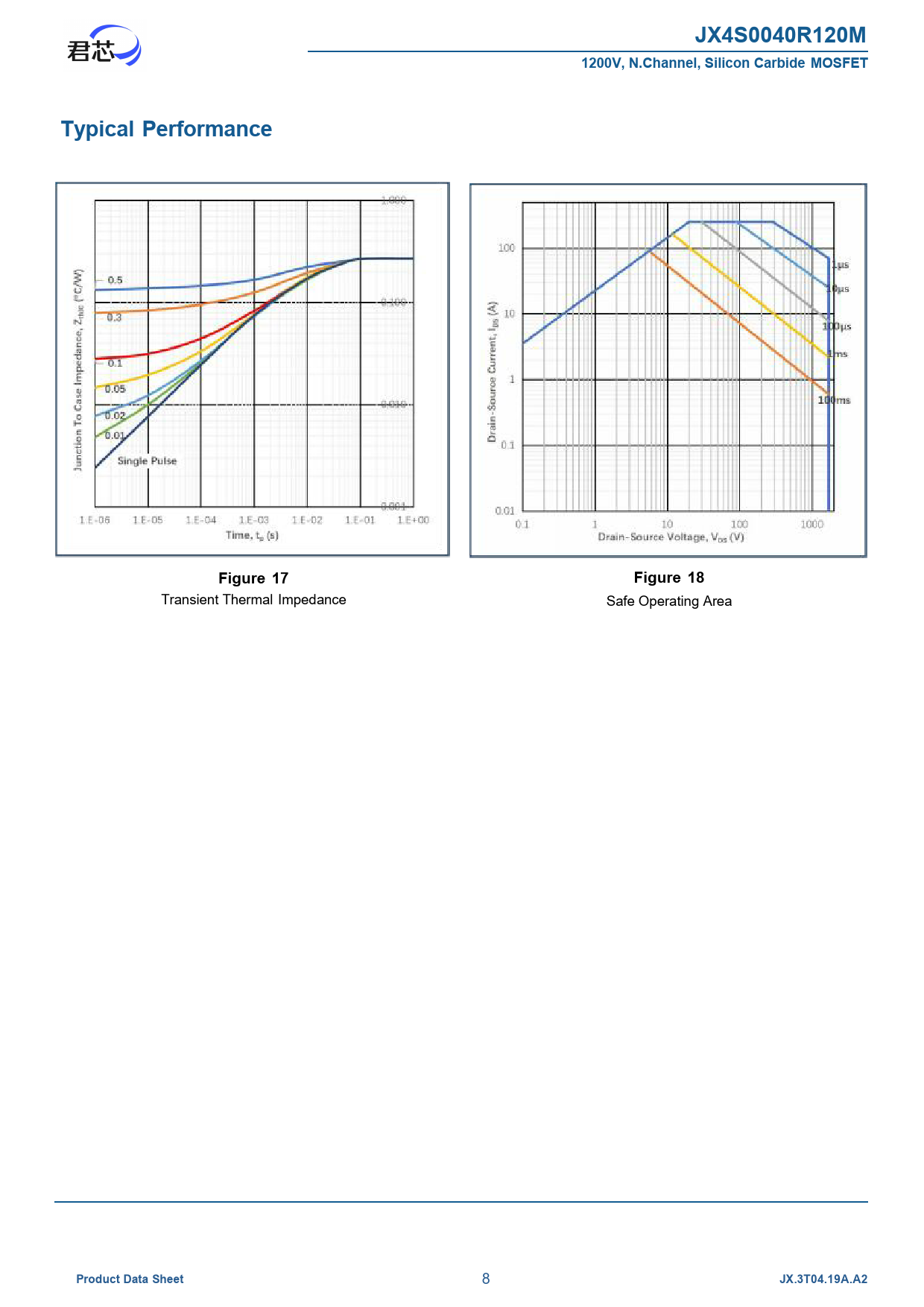 JX4S0040R120M 1200V, N.Channel, Silicon Carbide MOSFET Typical Performance Figure 17 Figure 18 Product Data Sheet