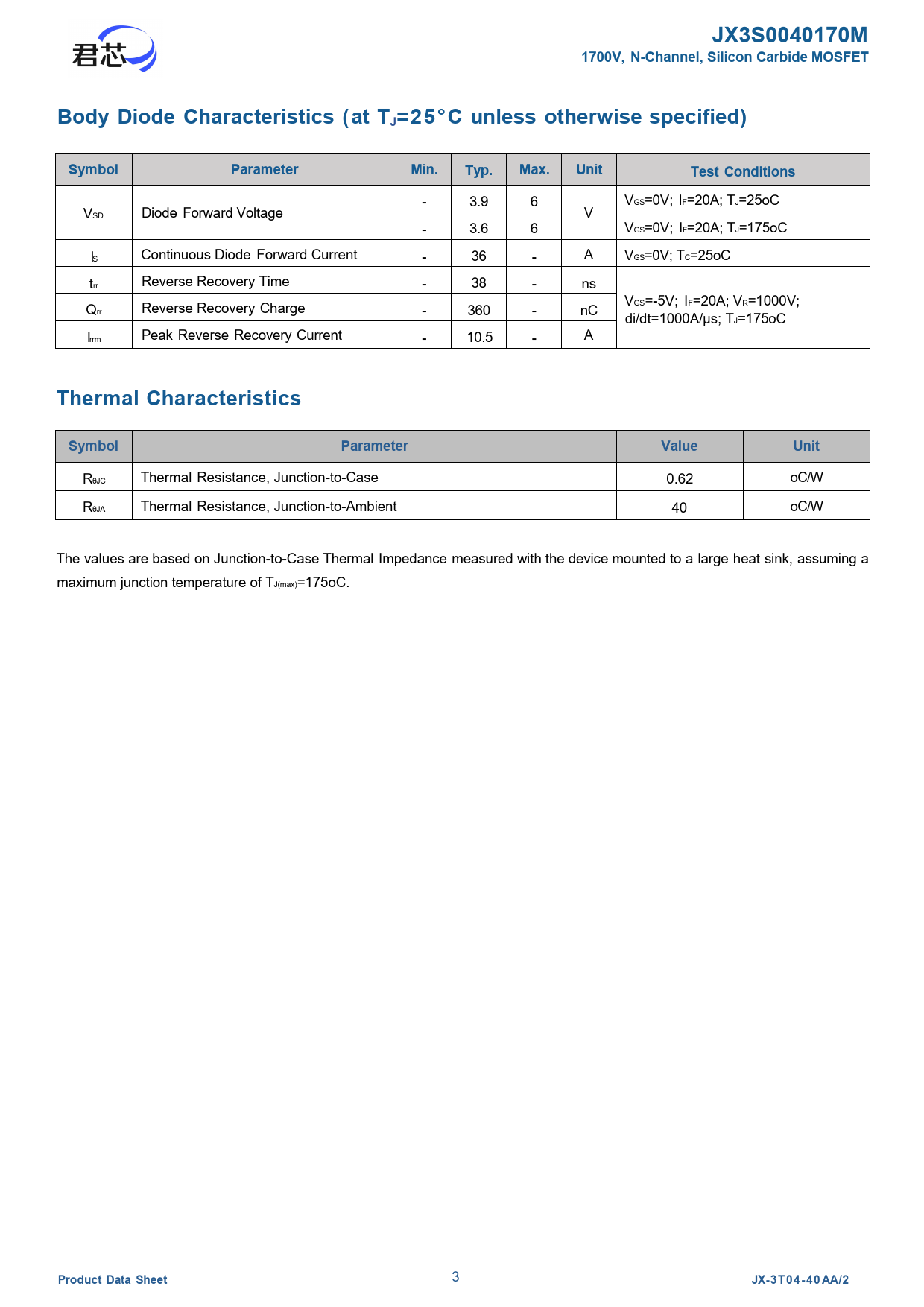 JX3S0040170M 1700V, N-Channel, Silicon Carbide MOSFET Body Diode Characteristics (at TJ=25°C unless otherwise specified)
