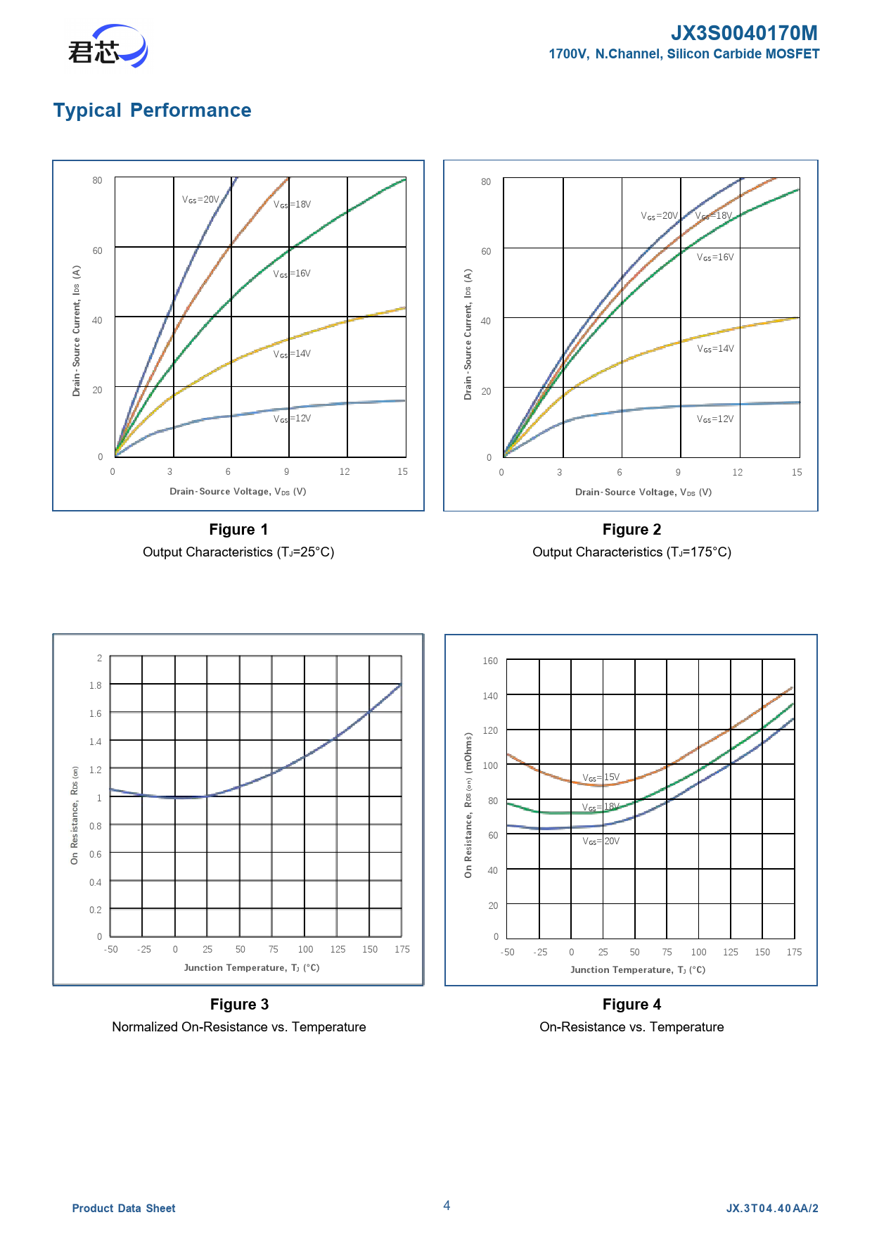 JX3S0040170M 1700V, N.Channel, Silicon Carbide MOSFET Typical Performance S ID urrent, urrent, C -Source rain D rain