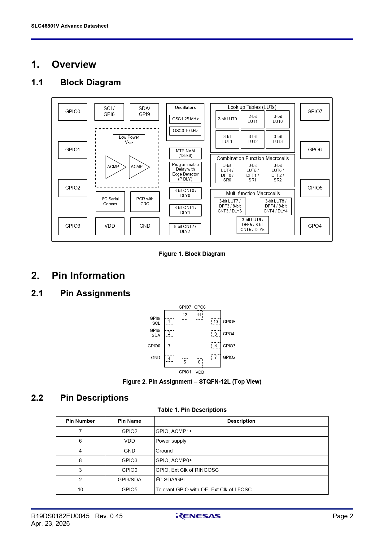 SLG46801V Advance Datasheet 1 Overview 1.1 Block Diagram Figure 1 Block Diagram 2 Pin Information 2.1 Pin Assignments
