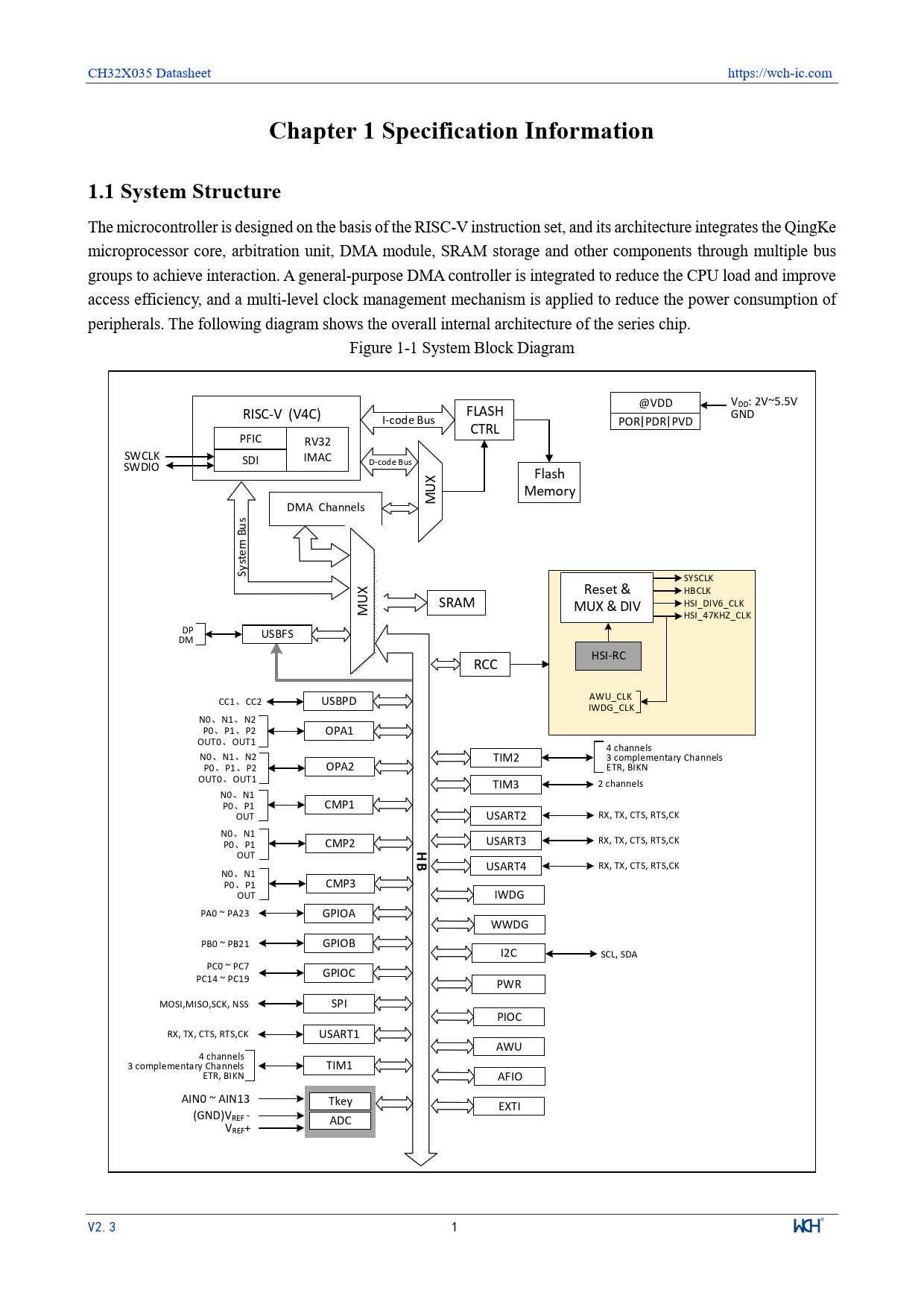 Chapter 1 Specification Information 1.1 System Structure