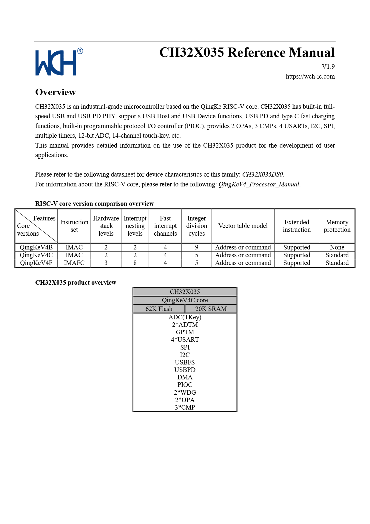 Reference Manual CH32X035 Nanjing Qinheng Microelectronics, Revisión: 1.9